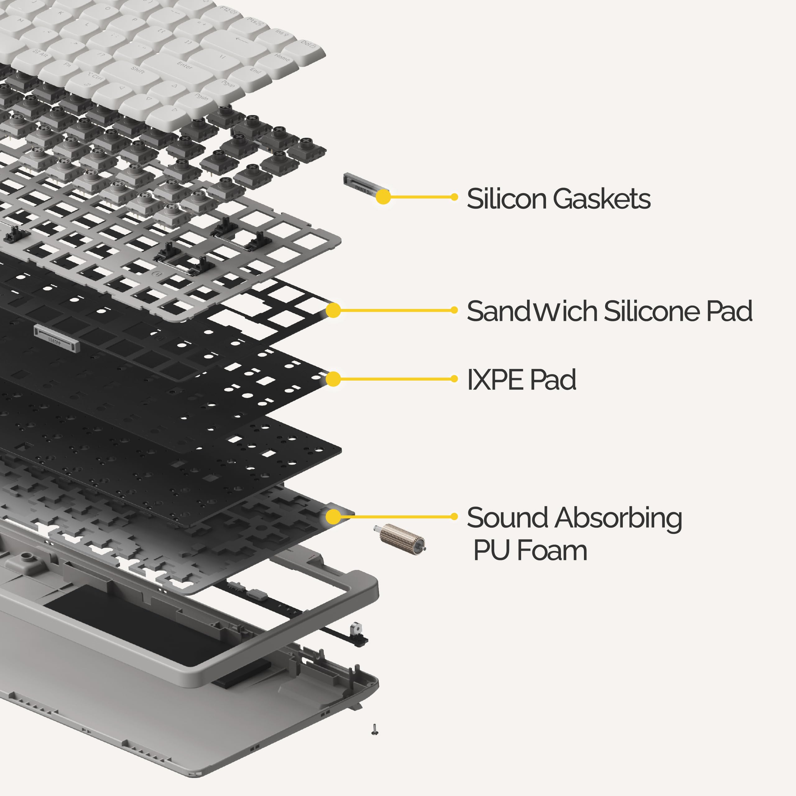 - Silicon Gaskets
- Sandwich Silicone Pad
- IXPE Pad
- Sound Absorbing PU Foam