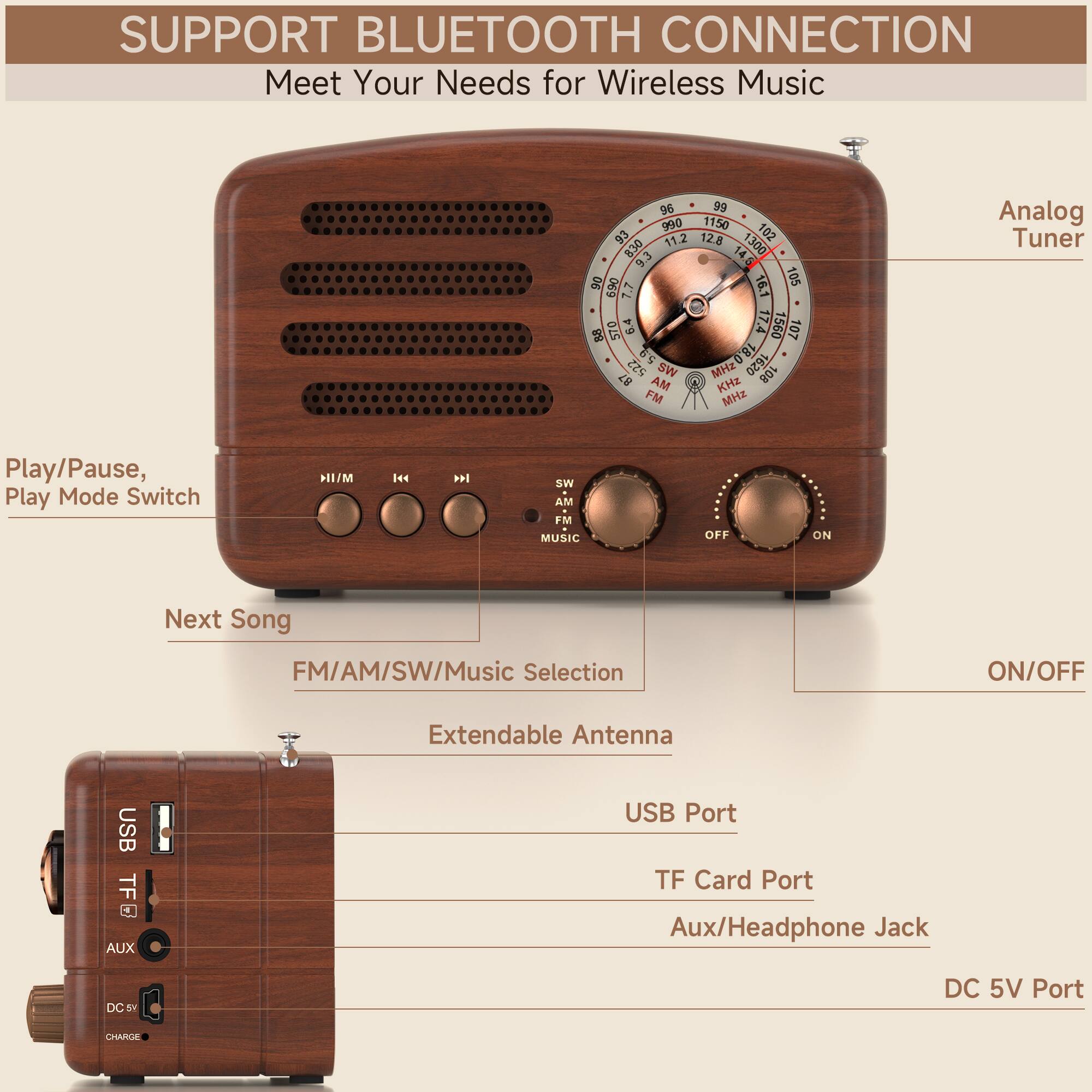 SUPPORT BLUETOOTH CONNECTION  
Meet Your Needs for Wireless Music

- Play/Pause, Play Mode Switch
- Next Song
- FM/AM/SW/Music Selection
- ON/OFF
- Extendable Antenna
- USB Port
- TF Card Port
- Aux/Headphone Jack
- DC 5V Port

Analog Tuner

SW  
AM  
FM  
MHZ  
KHZ