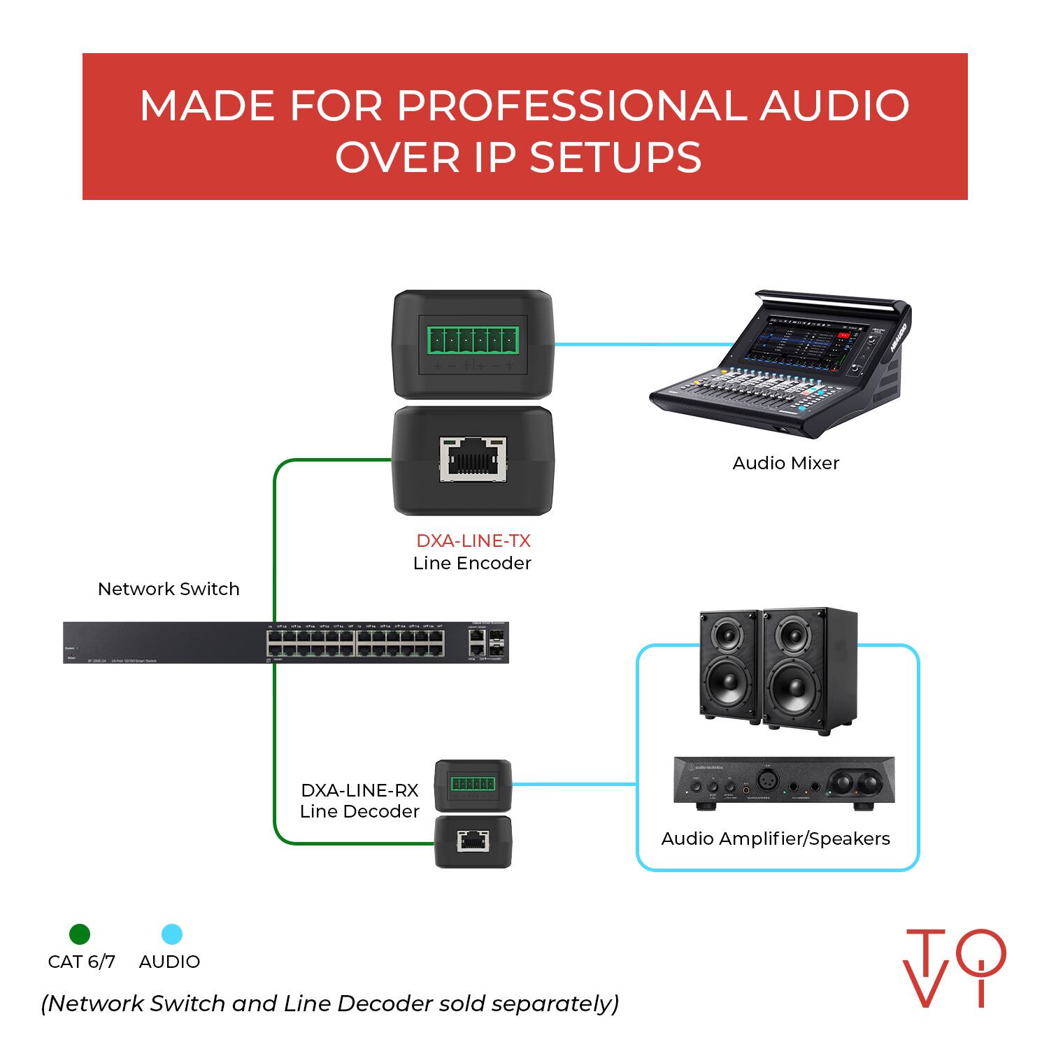 MADE FOR PROFESSIONAL AUDIO OVER IP SETUPS

Audio Mixer
Network Switch
DXA-LINE-TX Line Encoder
DXA-LINE-RX Line Decoder
Audio Amplifier/Speakers
CAT 6/7 AUDIO

(Network Switch and Line Decoder sold separately)