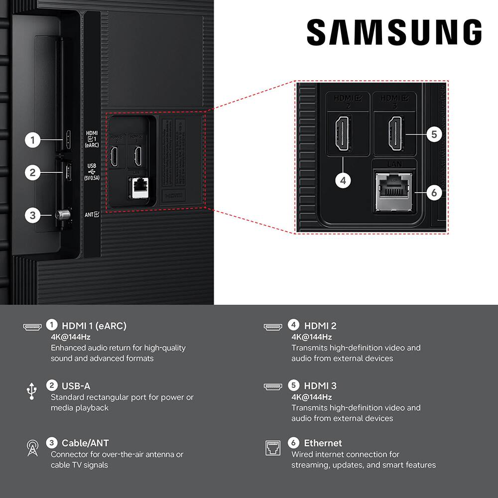 SAMSUNG

1 HDMI 1 (eARC) 4K@144Hz Enhanced audio return for high-quality sound and advanced formats
2 USB-A Standard rectangular port for power or media playback
3 Cable/ANT Connector for over-the-air antenna or cable TV signals
4 HDMI 2 4K@144Hz Transmits high-definition video and audio from external devices
5 HDMI 3 4K@144Hz Transmits high-definition video and audio from external devices
6 Ethernet Wired internet connection for streaming, updates, and smart features