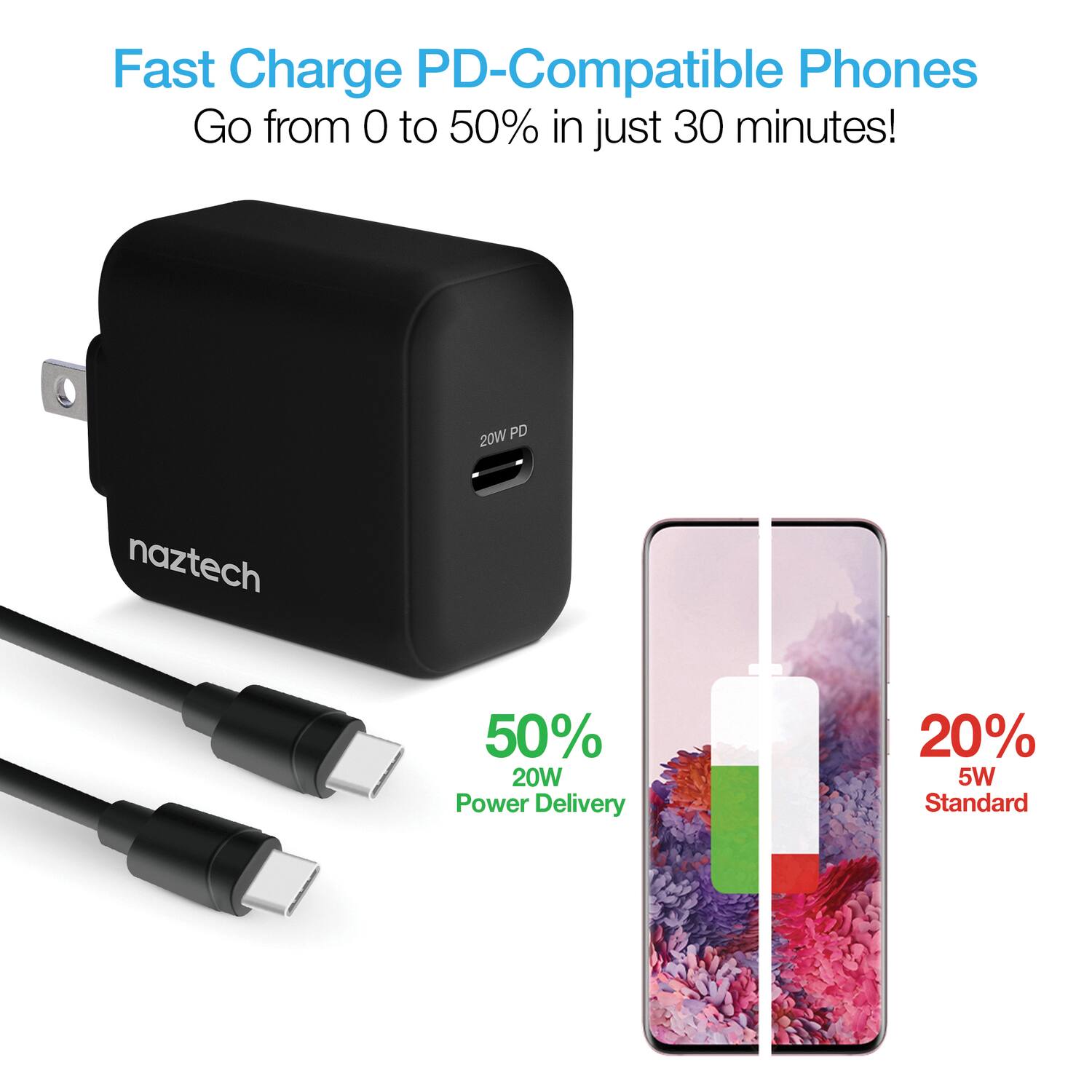 Fast Charge PD-Compatible Phones  
Go from 0 to 50% in just 30 minutes!  

50%  
20W Power Delivery  

20%  
5W Standard