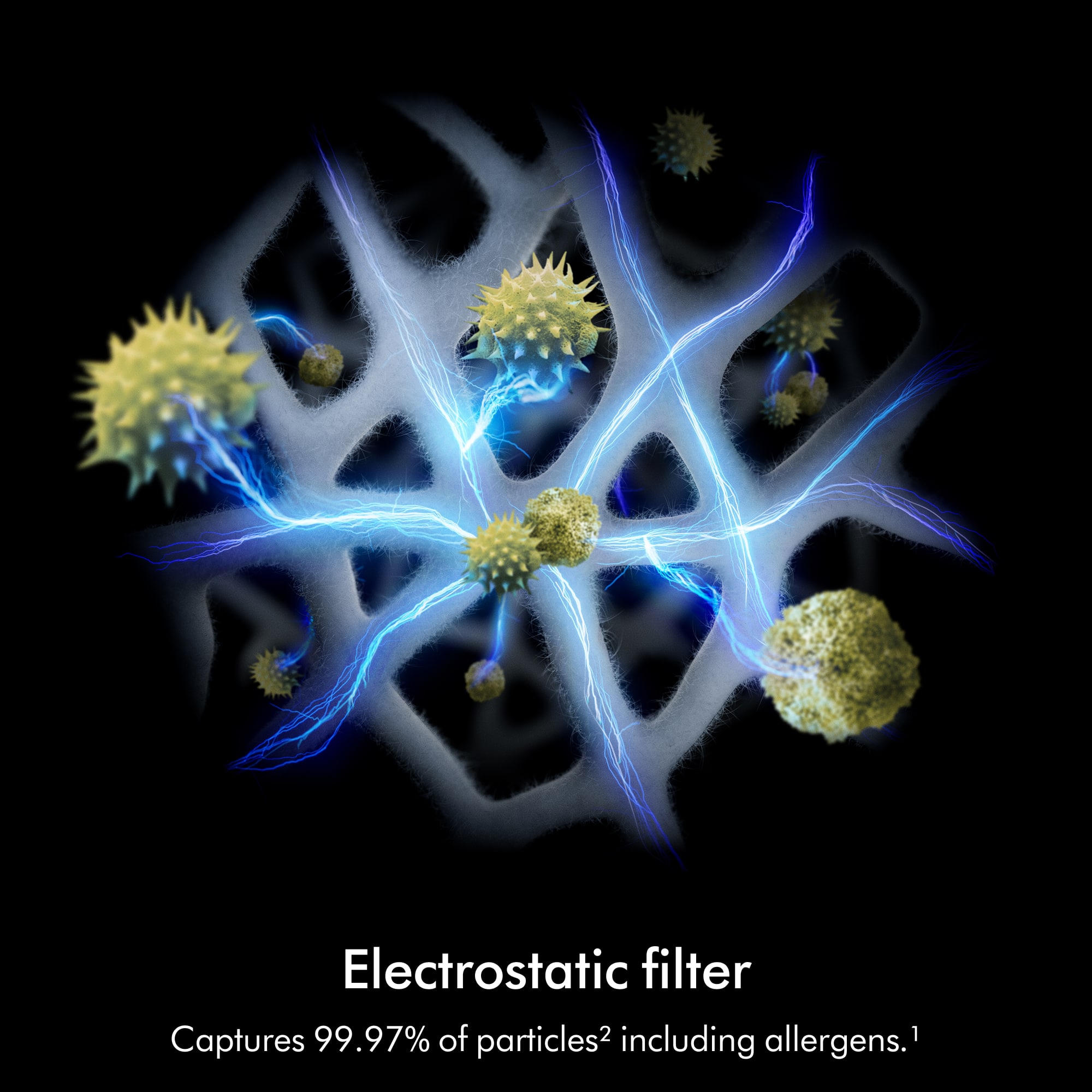 Electrostatic filter
Captures 99.97% of particles² including allergens.¹