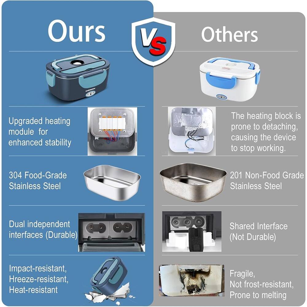 **Ours**

- Upgraded heating module for enhanced stability
- 304 Food-Grade Stainless Steel
- Dual independent interfaces (Durable)
- Impact-resistant, Hreeze-resistant, Heat-resistant

**Others**

- The heating block is prone to detaching, causing the device to stop working.
- 201 Non-Food Grade Stainless Steel
- Shared Interface (Not Durable)
- Fragile, Not frost-resistant, Prone to melting