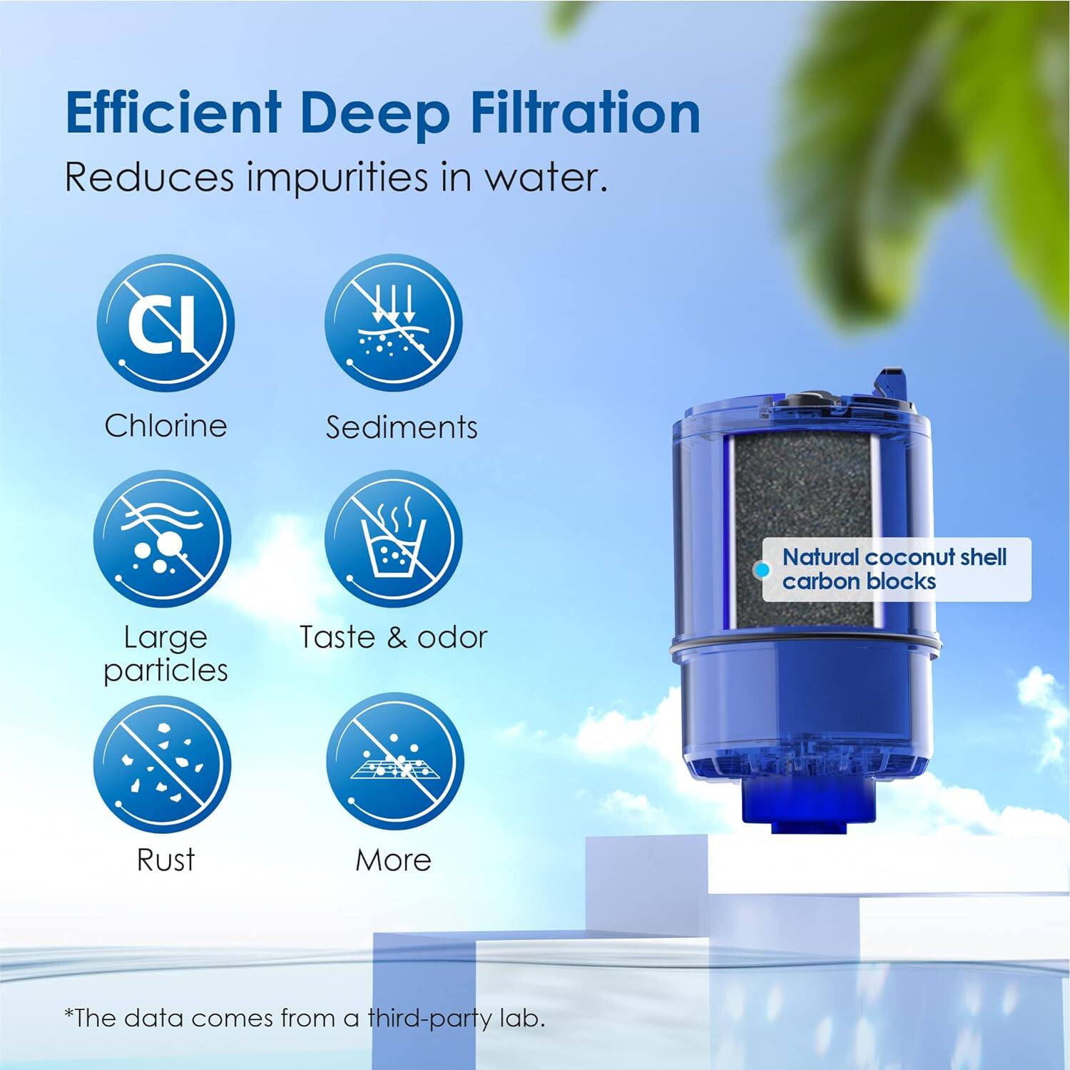 Efficient Deep Filtration  
Reduces impurities in water.

- Chlorine
- Sediments
- Large particles
- Taste & odor
- Rust
- More

Natural coconut shell carbon blocks

*The data comes from a third-party lab.