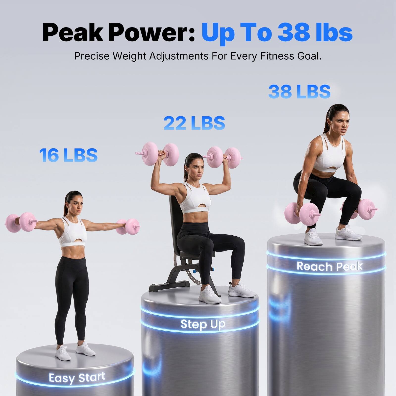 Peak Power: Up To 38 lbs  
Precise Weight Adjustments For Every Fitness Goal.  
38 LBS  
22 LBS  
16 LBS  
Reach Peak Step Up Easy Start