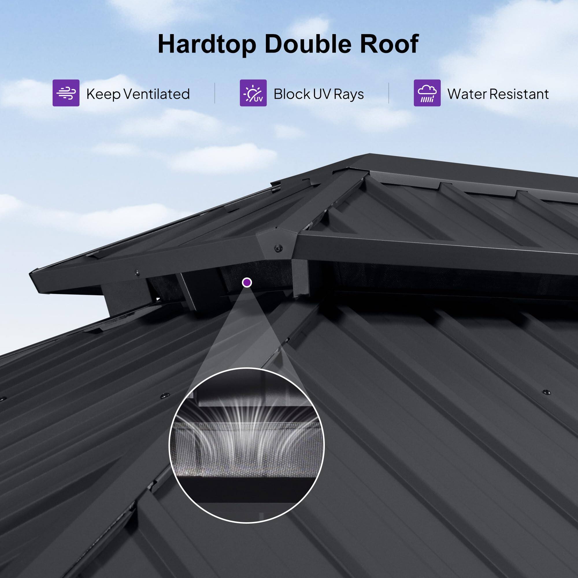 Hardtop Double Roof

- Keep Ventilated
- Block UV Rays
- Water Resistant