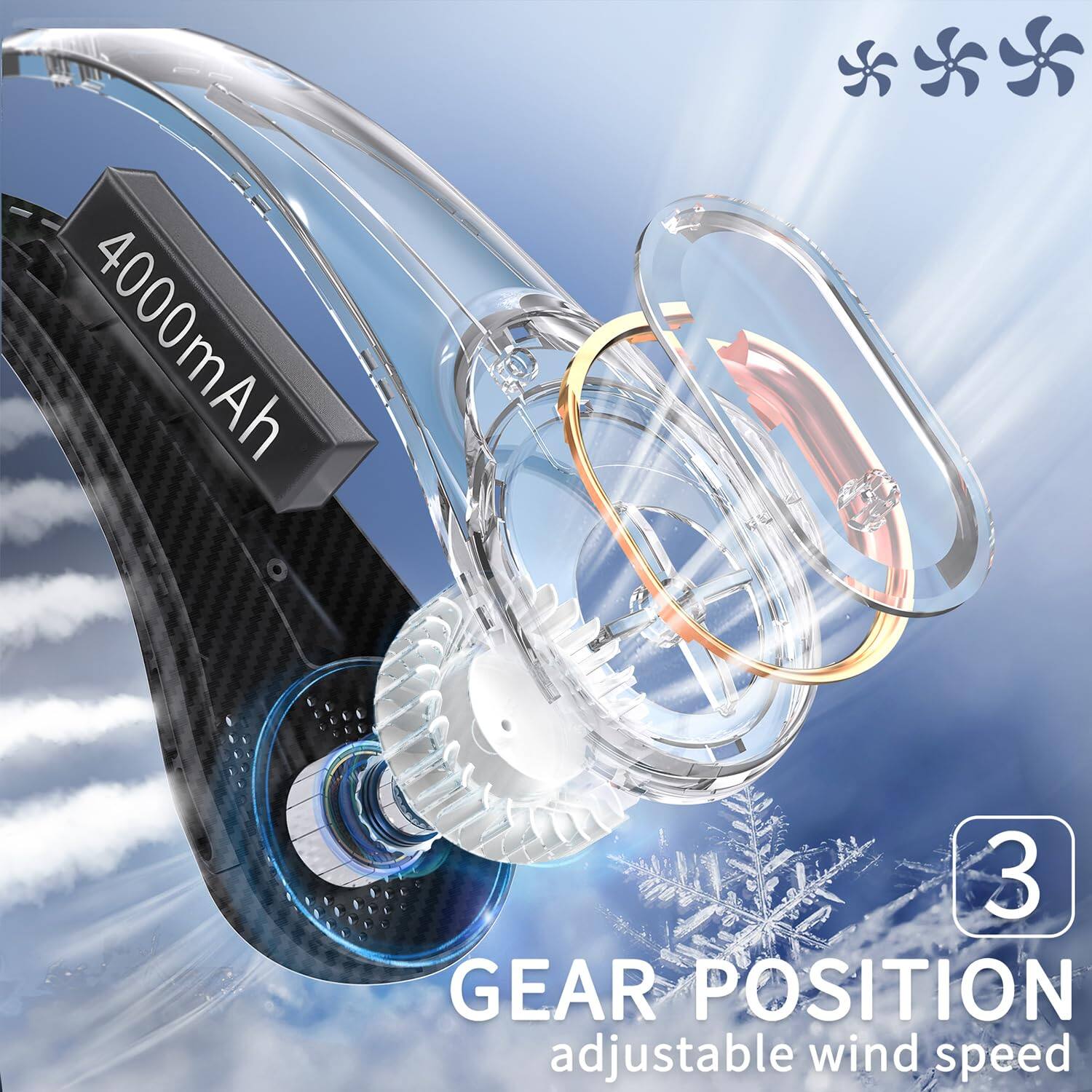 4000mAh  
3 GEAR POSITION adjustable wind speed
