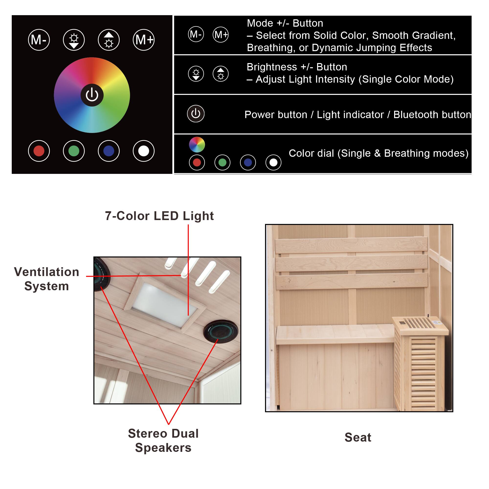 - **Mode +/- Button**
  - Select from Solid Color, Smooth Gradient, Breathing, or Dynamic Jumping Effects

- **Brightness +/- Button**
  - Adjust Light Intensity (Single Color Mode)

- **Power button / Light indicator / Bluetooth button**

- **Color dial (Single & Breathing modes)**

- **7-Color LED Light**

- **Ventilation System**

- **Stereo Dual Speakers**

- **Seat**