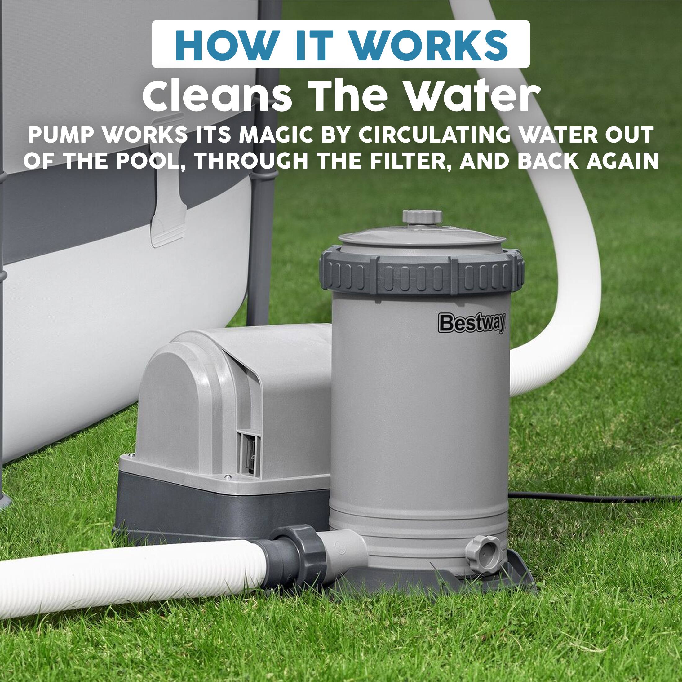HOW IT WORKS  
Cleans The Water  
PUMP WORKS ITS MAGIC BY CIRCULATING WATER OUT OF THE POOL, THROUGH THE FILTER, AND BACK AGAIN