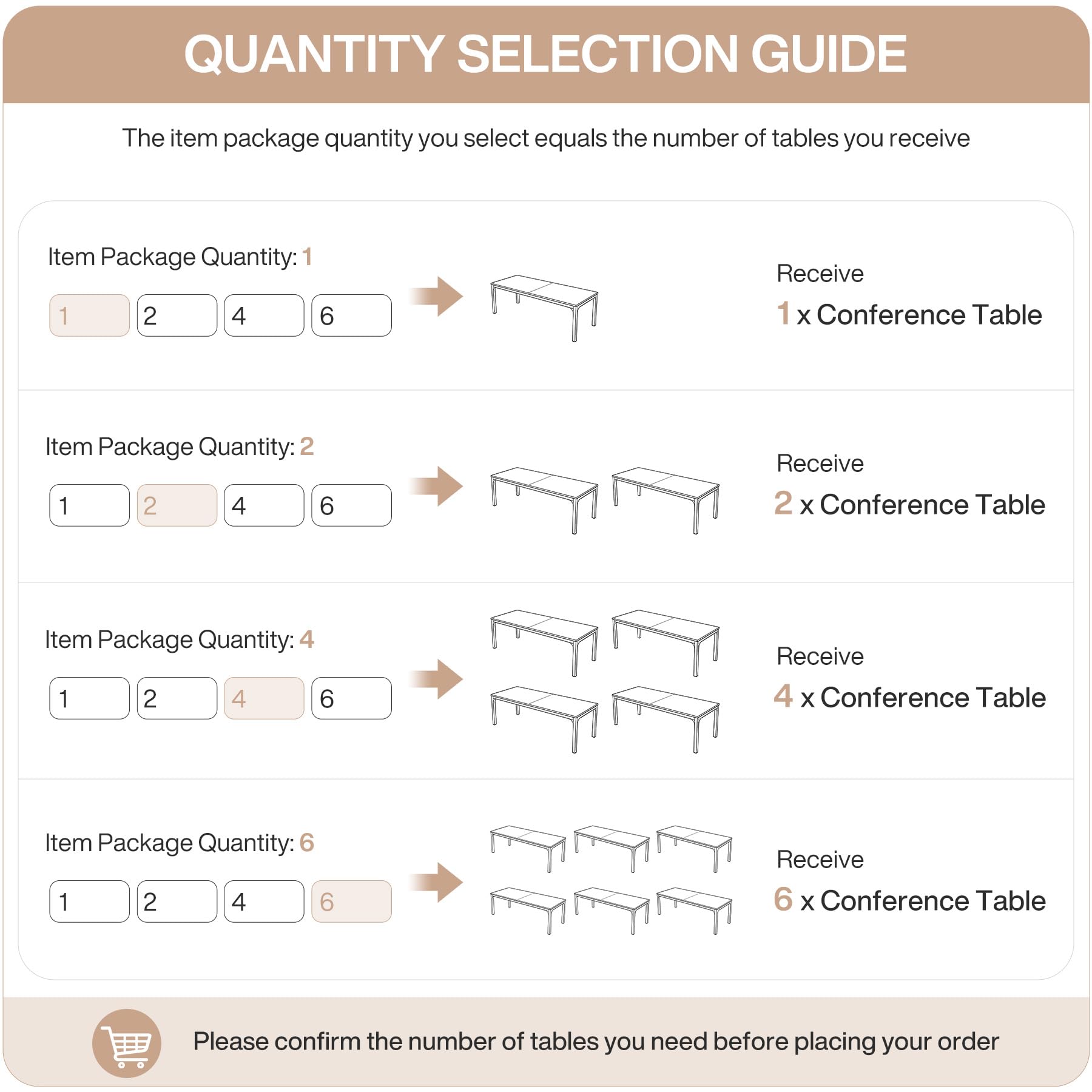 QUANTITY SELECTION GUIDE

The item package quantity you select equals the number of tables you receive

Item Package Quantity: 1
Receive 1 x Conference Table

Item Package Quantity: 2
Receive 2 x Conference Table

Item Package Quantity: 4
Receive 4 x Conference Table

Item Package Quantity: 6
Receive 6 x Conference Table

Please confirm the number of tables you need before placing your order