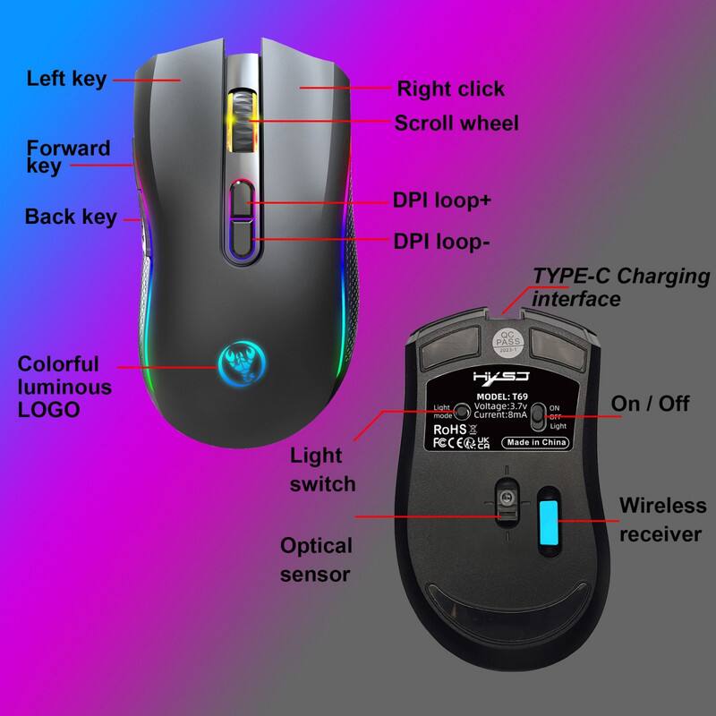- Left key
- Forward key
- Back key
- Right click
- Scroll wheel
- DPI loop+
- DPI loop-
- TYPE-C Charging interface
- Colorful luminous LOGO
- Light switch
- Optical sensor
- QC PASS
- MODEL: T69
- Light Voltage: 3.7v
- ON mode Current: 8mA
- RoHS
- Light FC
- UK
- Made in China
- C EGE CR
- On / Off
- Wireless receiver