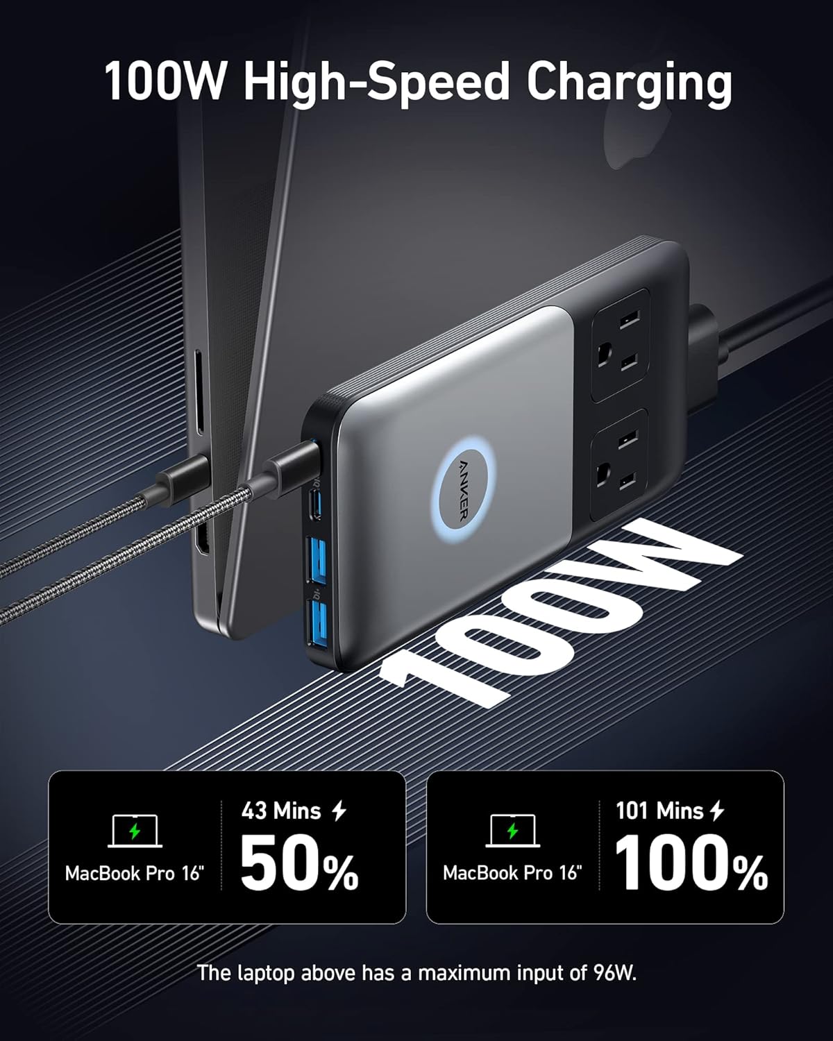 100W High-Speed Charging

ANKER 100W

MacBook Pro 16" 50% in 43 Mins

MacBook Pro 16" 100% in 101 Mins

The laptop above has a maximum input of 96W.