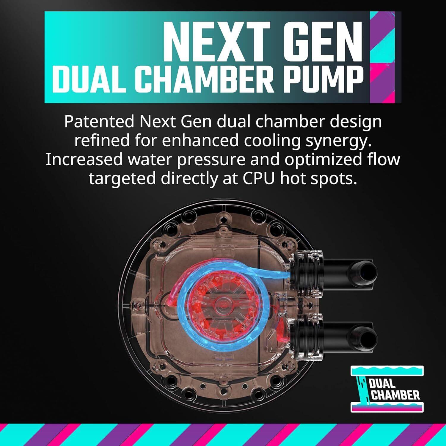 NEXT GEN DUAL CHAMBER PUMP

Patented Next Gen dual chamber design refined for enhanced cooling synergy. Increased water pressure and optimized flow targeted directly at CPU hot spots.