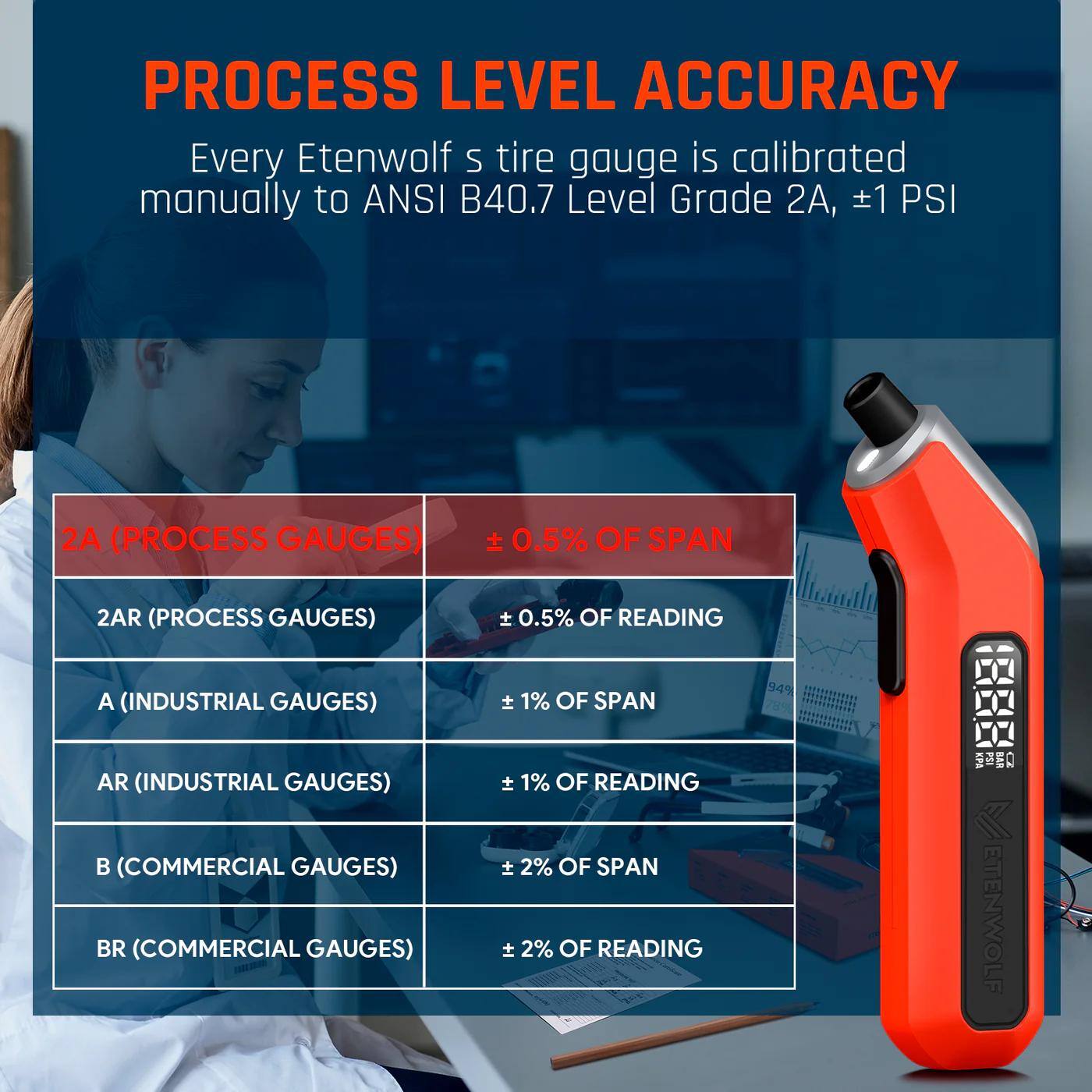 PROCESS LEVEL ACCURACY

Every Etenwolf tire gauge is calibrated manually to ANSI B40.7 Level Grade 2A, ±1 PSI

2A (PROCESS GAUGES) ± 0.5% OF SPAN

2AR (PROCESS GAUGES) ± 0.5% OF READING

A (INDUSTRIAL GAUGES) ± 1% OF SPAN

AR (INDUSTRIAL GAUGES) ± 1% OF READING

B (COMMERCIAL GAUGES) ± 2% OF SPAN

BR (COMMERCIAL GAUGES) ± 2% OF READING

MTS ETENWOLF