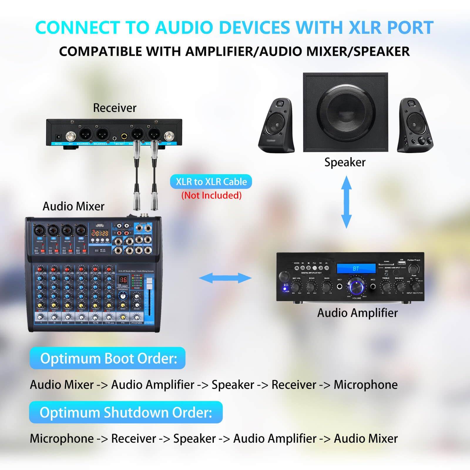 CONNECT TO AUDIO DEVICES WITH XLR PORT  
COMPATIBLE WITH AMPLIFIER/AUDIO MIXER/SPEAKER  

Receiver  
Audio Mixer  
Speaker  
Audio Amplifier  

XLR to XLR Cable (Not Included)  

Optimum Boot Order:  
Audio Mixer -> Audio Amplifier -> Speaker -> Receiver -> Microphone  

Optimum Shutdown Order:  
Microphone -> Receiver -> Speaker -> Audio Amplifier -> Audio Mixer