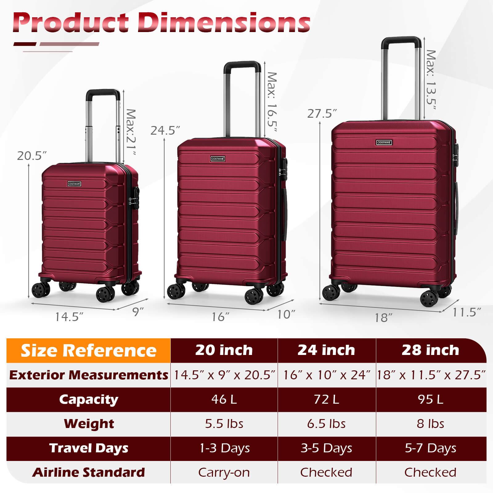 Product Dimensions  
Max: 16.5" 27.5"  
Max: 21" 24.5"  
Max: 13.5" 14.5" 9" 16" 10" 18" 11.5"  

Size Reference  
20 inch  
24 inch  
28 inch  

Exterior Measurements  
14.5" x 9" x 20.5"  
16" x 10" x 24"  
18" x 11.5" x 27.5"  

Capacity  
Weight  
Travel Days  
Airline Standard  

46 L  
5.5 lbs  
1-3 Days  
Carry-on  

72 L  
6.5 lbs  
3-5 Days  
Checked  

95 L  
8 lbs  
5-7 Days  
Checked