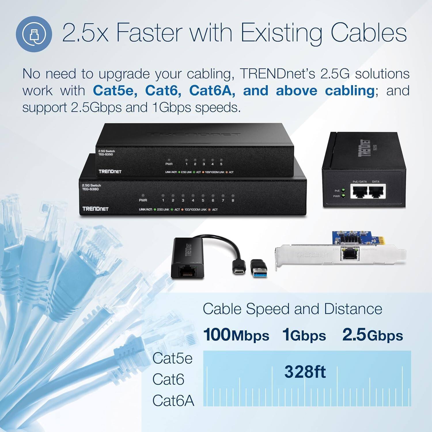 2.5x Faster with Existing Cables

No need to upgrade your cabling, TRENDnet's 2.5G solutions work with Cat5e, Cat6, Cat6A, and above cabling; and support 2.5Gbps and 1Gbps speeds.

Cable Speed and Distance

100Mbps 1Gbps 2.5Gbps

Cat5e Cat6 Cat6A

328ft