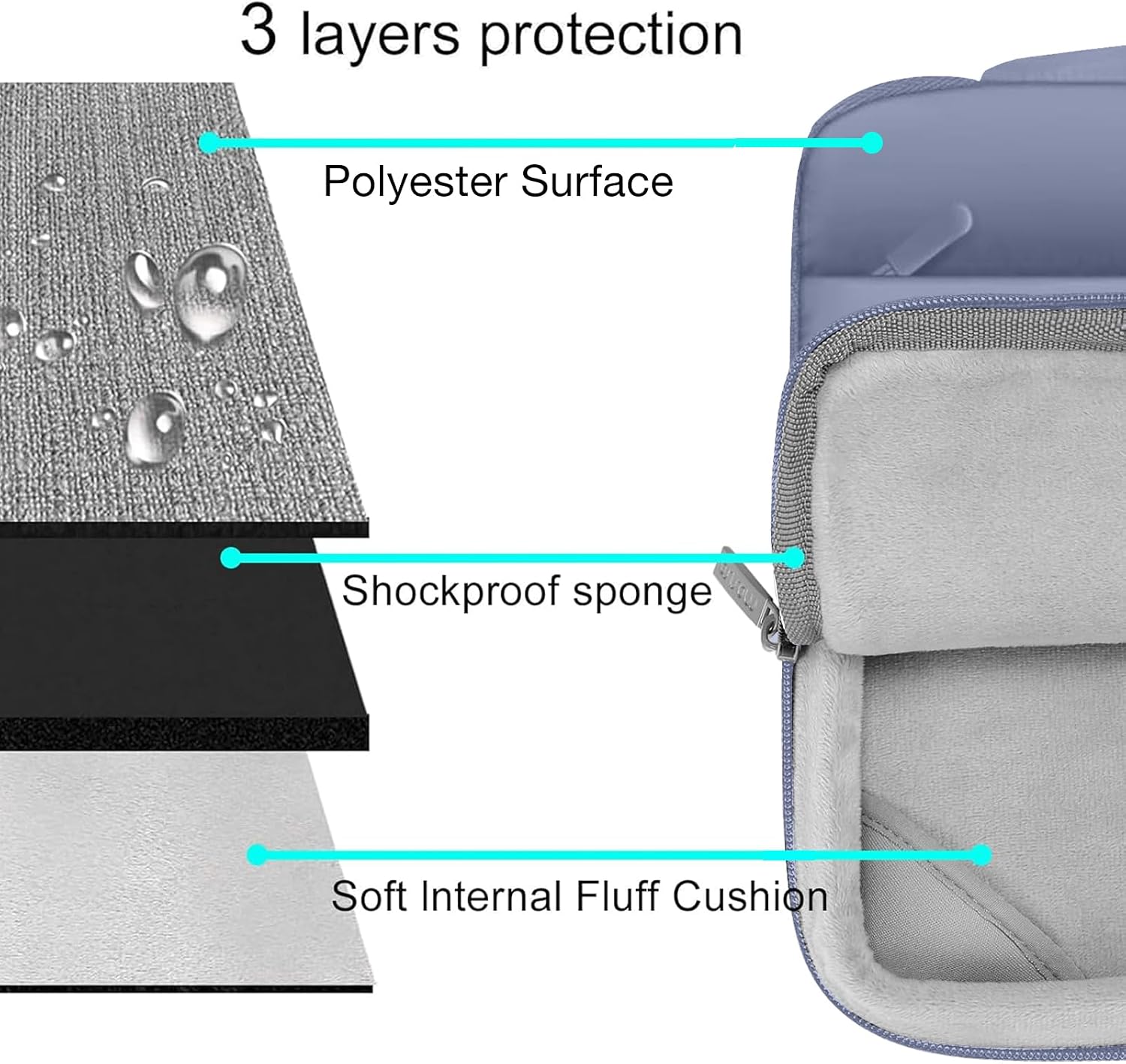 3 layers protection  
- Polyester Surface  
- Shockproof sponge  
- Soft Internal Fluff Cushion