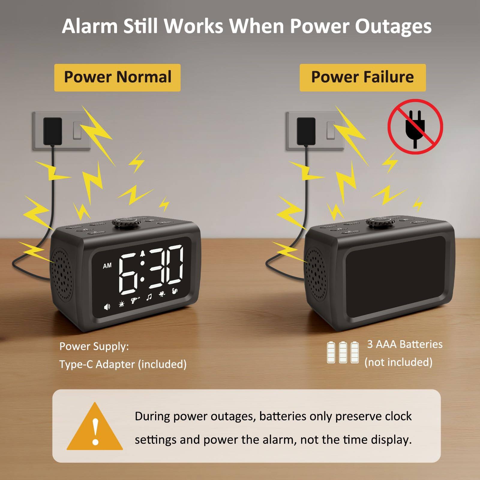 Alarm Still Works When Power Outages

Power Normal

Power Failure

Power Supply:
- Type-C Adapter (included)
- 3 AAA Batteries (not included)

During power outages, batteries only preserve clock settings and power the alarm, not the time display.