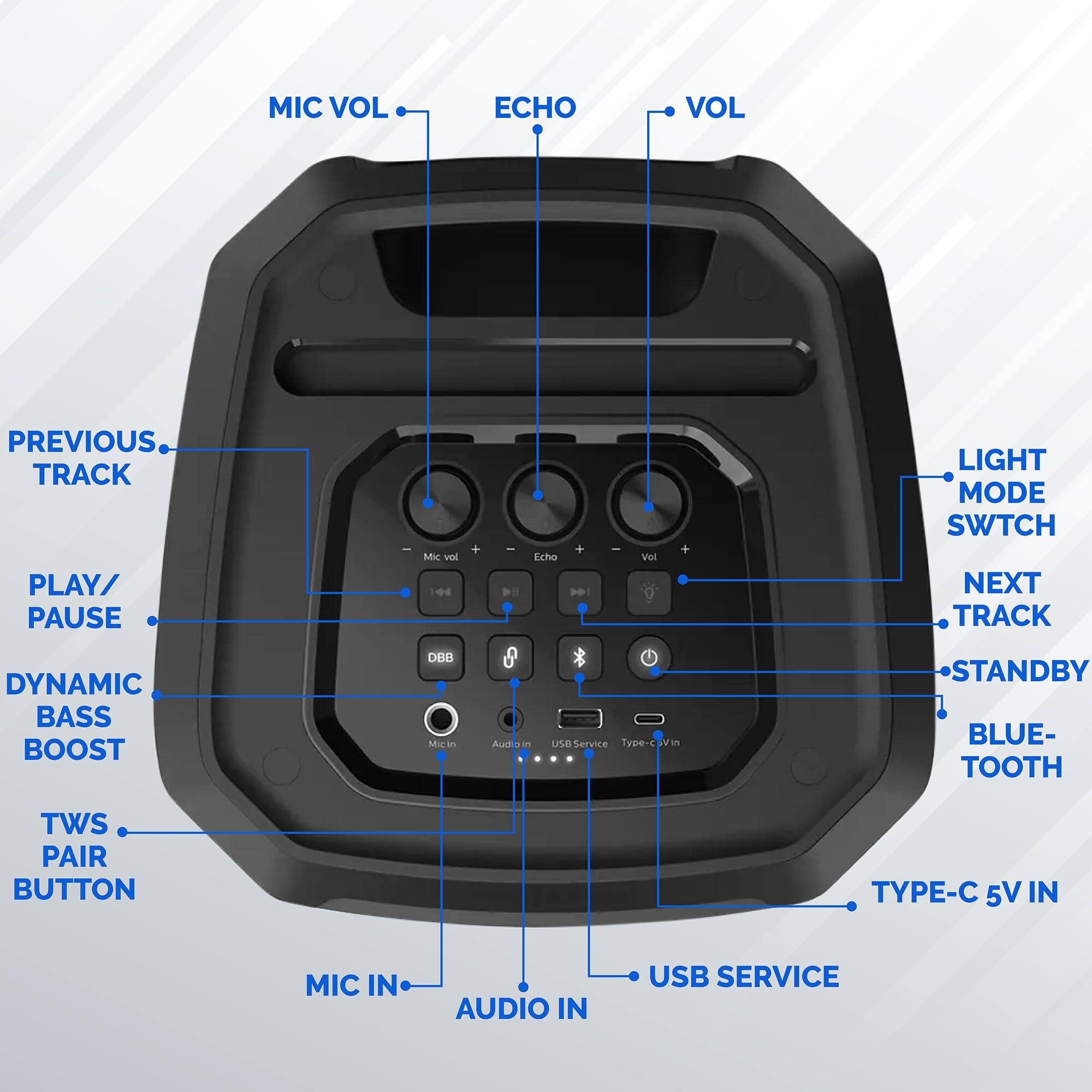 MIC VOL  
ECHO VOL  
PREVIOUS TRACK  
PLAY/ PAUSE  
LIGHT MODE SWTCH  
NEXT TRACK  
DYNAMIC BASS BOOST DB8  
TWS PAIR BUTTON  
MIC IN  
AUDIO IN  
USB SERVICE  
TYPE-C 5V IN  
STANDBY  
BLUE-TOOTH