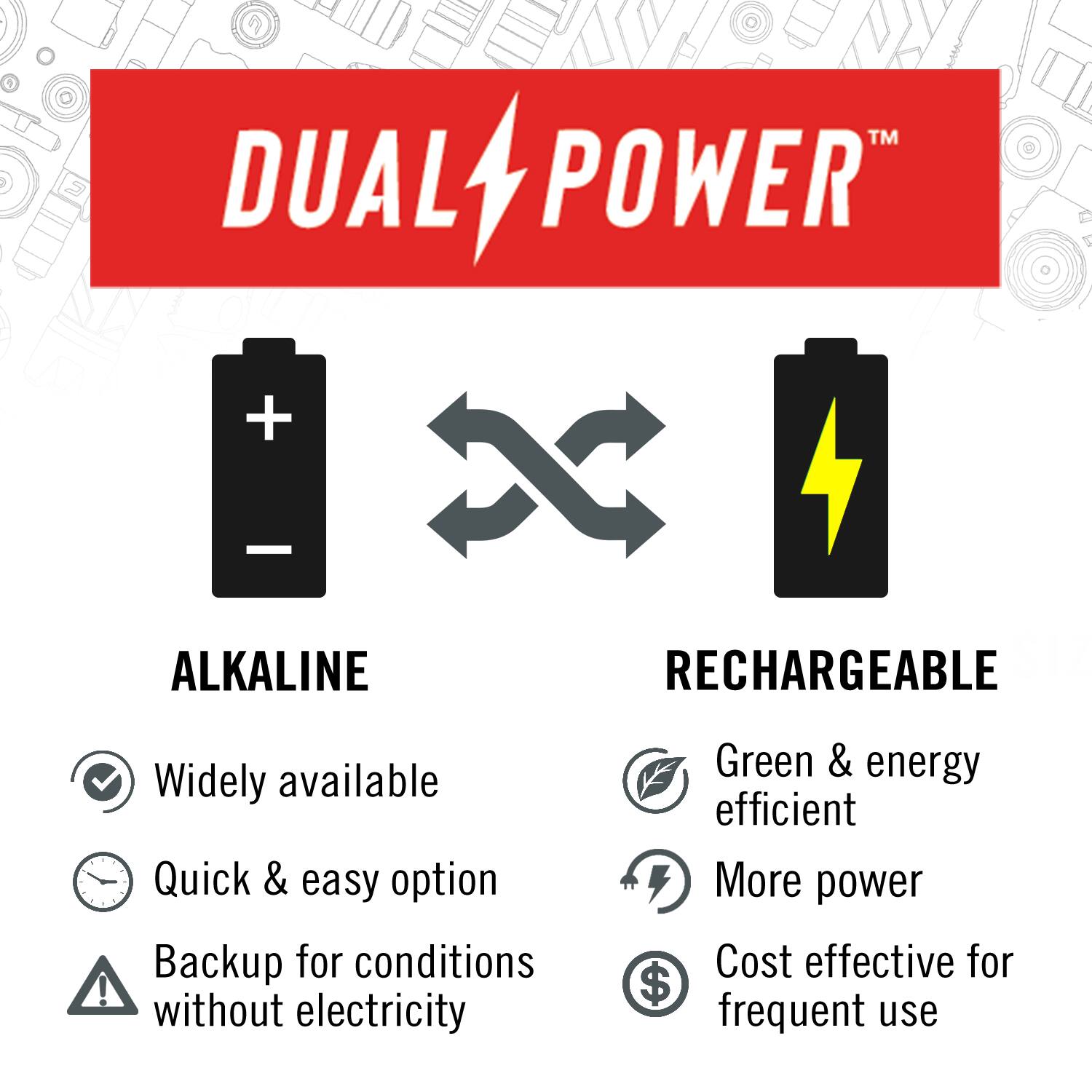 TM DUAL POWER + ALKALINE RECHARGEABLE! Widely available Quick & easy option Backup for conditions without electricity Green & energy efficient More power Cost effective for frequent use