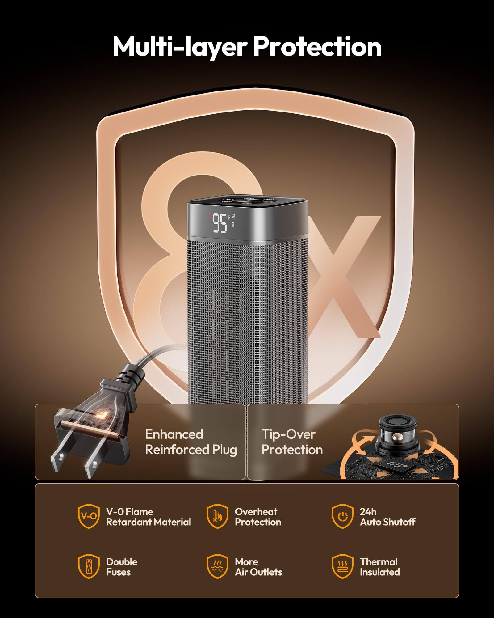 Multi-layer Protection

- Enhanced Reinforced Plug
- Tip-Over Protection
- V-O Flame Retardant Material
- Overheat Protection
- 24h Auto Shutoff
- Double Fuses
- More Air Outlets
- Thermal Insulated