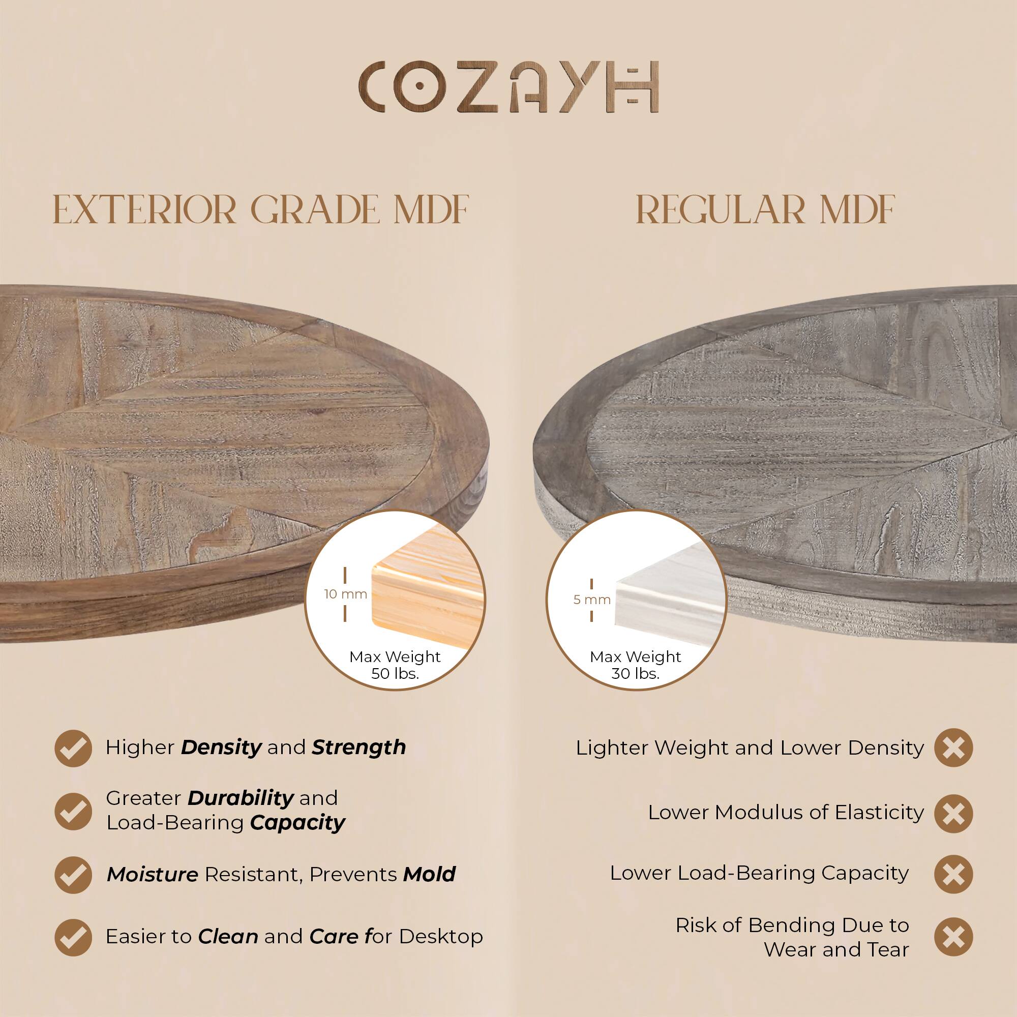 **COZAYH**

**EXTERIOR GRADE MDF**

- Higher Density and Strength
- Greater Durability and Load-Bearing Capacity
- Moisture Resistant, Prevents Mold
- Easier to Clean and Care for Desktop

**REGULAR MDF**

- Lighter Weight and Lower Density
- Lower Modulus of Elasticity
- Lower Load-Bearing Capacity
- Risk of Bending Due to Wear and Tear

**Thickness and Max Weight:**

- 10 mm | Max Weight 50 lbs.
- 5 mm | Max Weight 30 lbs.