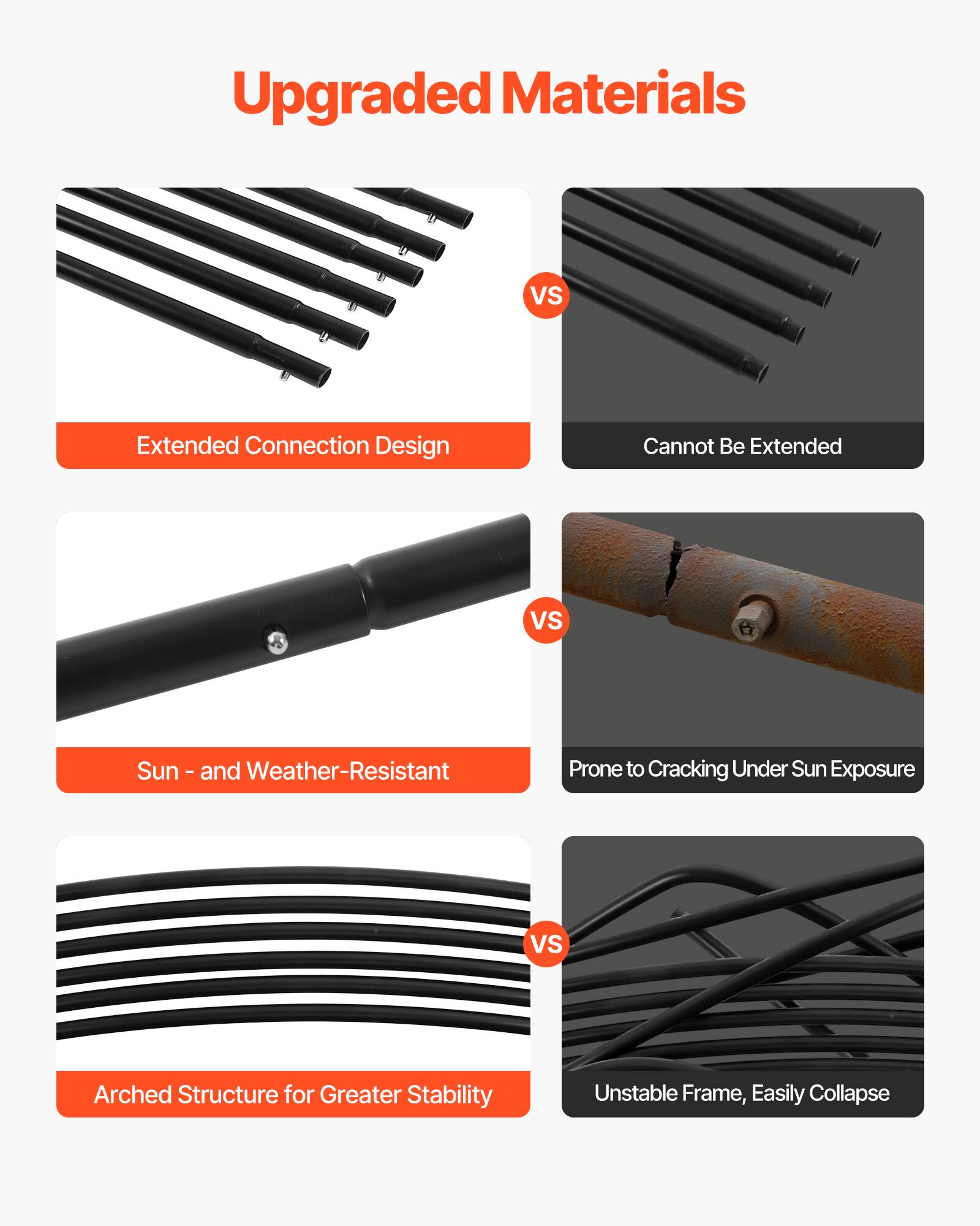 Upgraded Materials

- Extended Connection Design
- Sun - and Weather-Resistant
- Arched Structure for Greater Stability

VS

- Cannot Be Extended
- Prone to Cracking Under Sun Exposure
- Unstable Frame, Easily Collapse