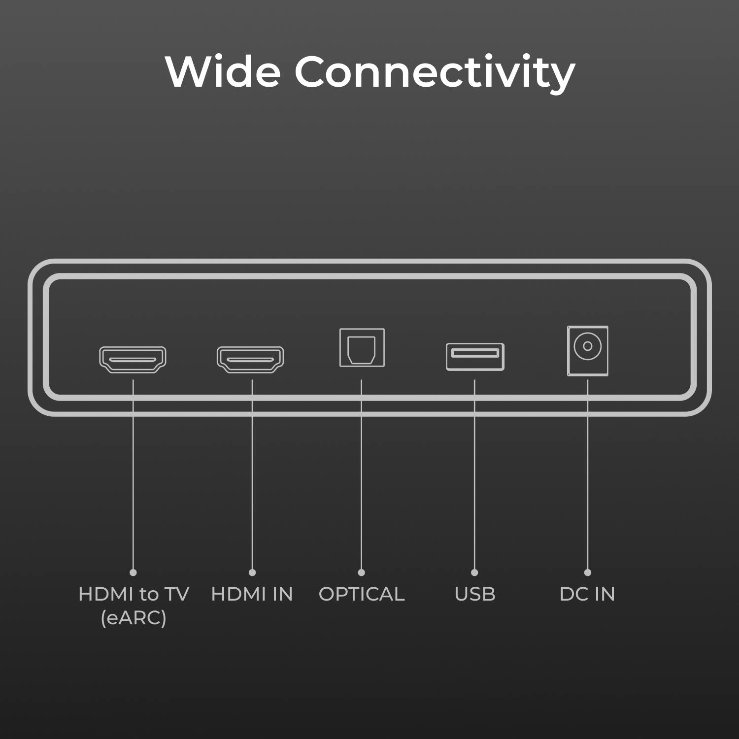 Wide Connectivity

- HDMI to TV (eARC)
- HDMI IN
- OPTICAL
- USB
- DC IN