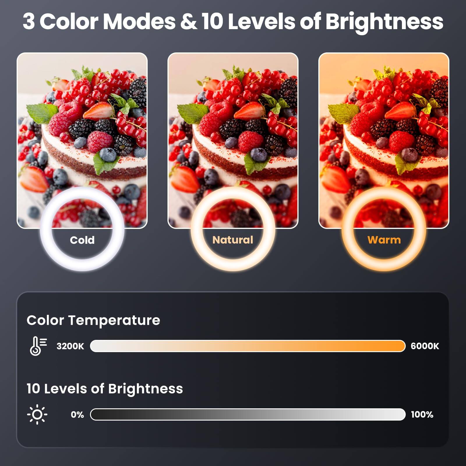 3 Color Modes & 10 Levels of Brightness

Cold Natural Warm

Color Temperature
3200K 6000K

10 Levels of Brightness
0% 100%