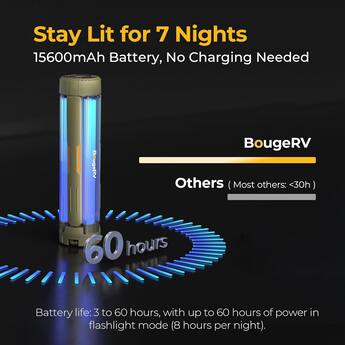 Foldable Camping Lantern, 3000mAh Rechargeable Telescopic LED Light, Waterproof Tent Light with Foldable Camping Lantern, 3000mAh Rechargeable Telescopic LED Light, Waterproof Tent Light with