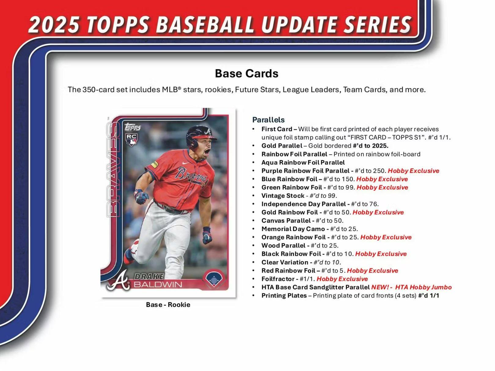 2025 TOPPS BASEBALL UPDATE SERIES

Base Cards

The 350-card set includes MLB® stars, rookies, Future Stars, League Leaders, Team Cards, and more.

Parallels
- First Card – Will be first card printed of each player receives unique foil stamp calling out "FIRST CARD – TOPPS S1". #d 1/1.
- Gold Parallel – Gold bordered #d to 2025.
- Rainbow Foil Parallel – Printed on rainbow foil-board
- Aqua Rainbow Foil Parallel – #d to 150. Hobby Exclusive
- Purple Rainbow Foil Parallel – #d to 50. Hobby Exclusive
- Blue Rainbow Foil – #d to 50. Hobby Exclusive
- Green Rainbow Foil – #d to 99. Hobby Exclusive
- Vintage Stock – #d to 25. Hobby Exclusive
- Independence Day Parallel – #d to 25. Hobby Exclusive
- Gold Rainbow Foil – #d to 10. Hobby Exclusive
- Canvas Parallel – #d to 10.
- Memorial Day Camo – #d to 25. Hobby Exclusive
- Orange Rainbow Foil – #d to 25