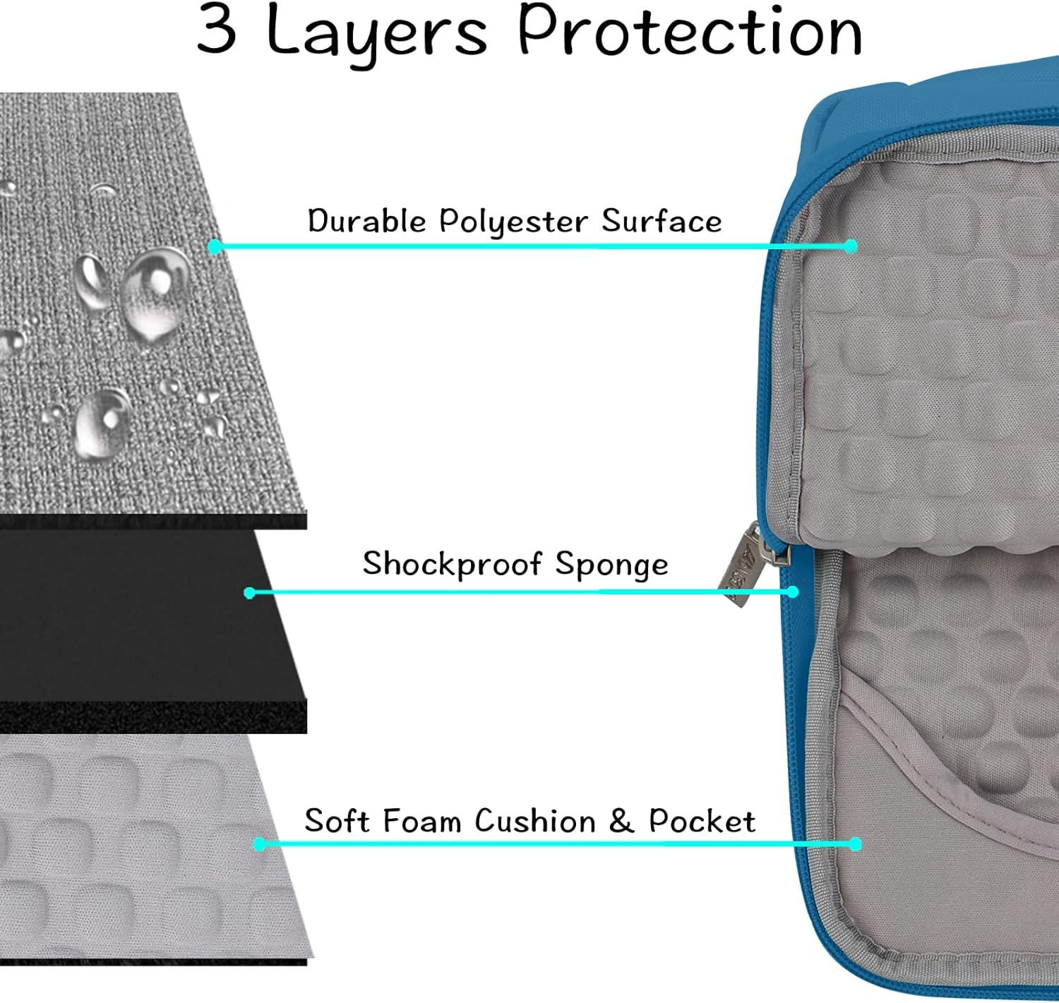 3 Layers Protection

- Durable Polyester Surface
- Shockproof Sponge
- Soft Foam Cushion & Pocket