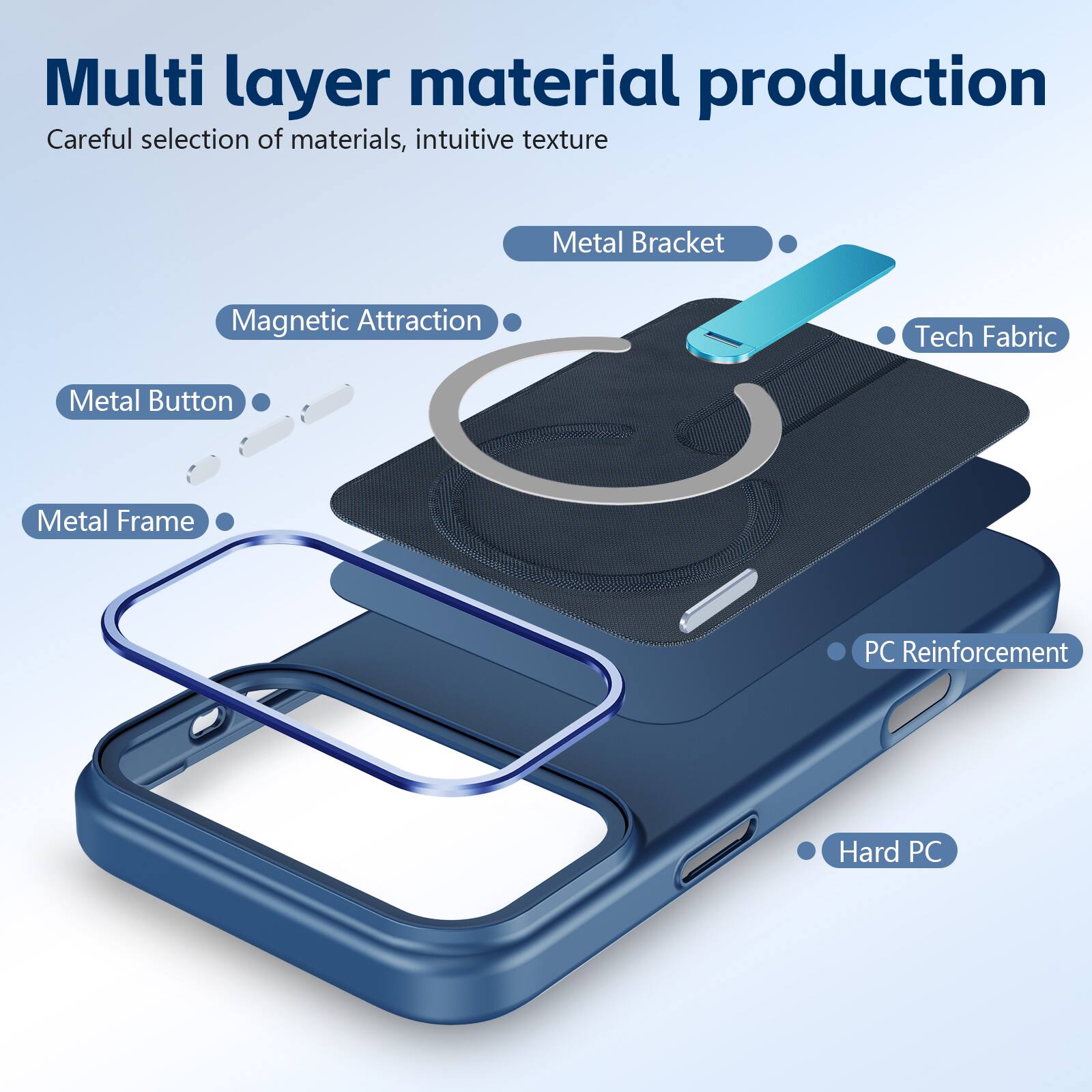 Multi layer material production  
Careful selection of materials, intuitive texture  
Metal Bracket  
Magnetic Attraction  
Tech Fabric  
Metal Button  
Metal Frame  
PC Reinforcement  
Hard PC