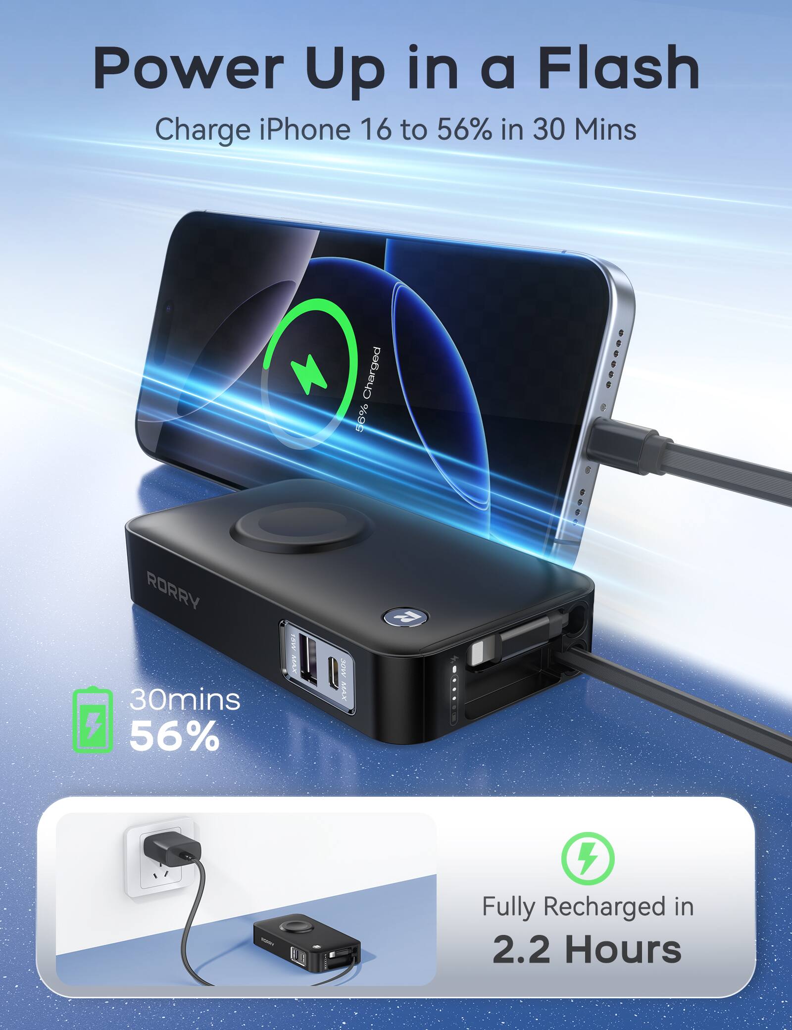 Power Up in a Flash  
Charge iPhone 16 to 56% in 30 Mins  
Charged 56%  
699999  
RORRY 30mins 56%  
1SW MAX  
38W MAX  
R  
100  
4 Fully Recharged in 2.2 Hours