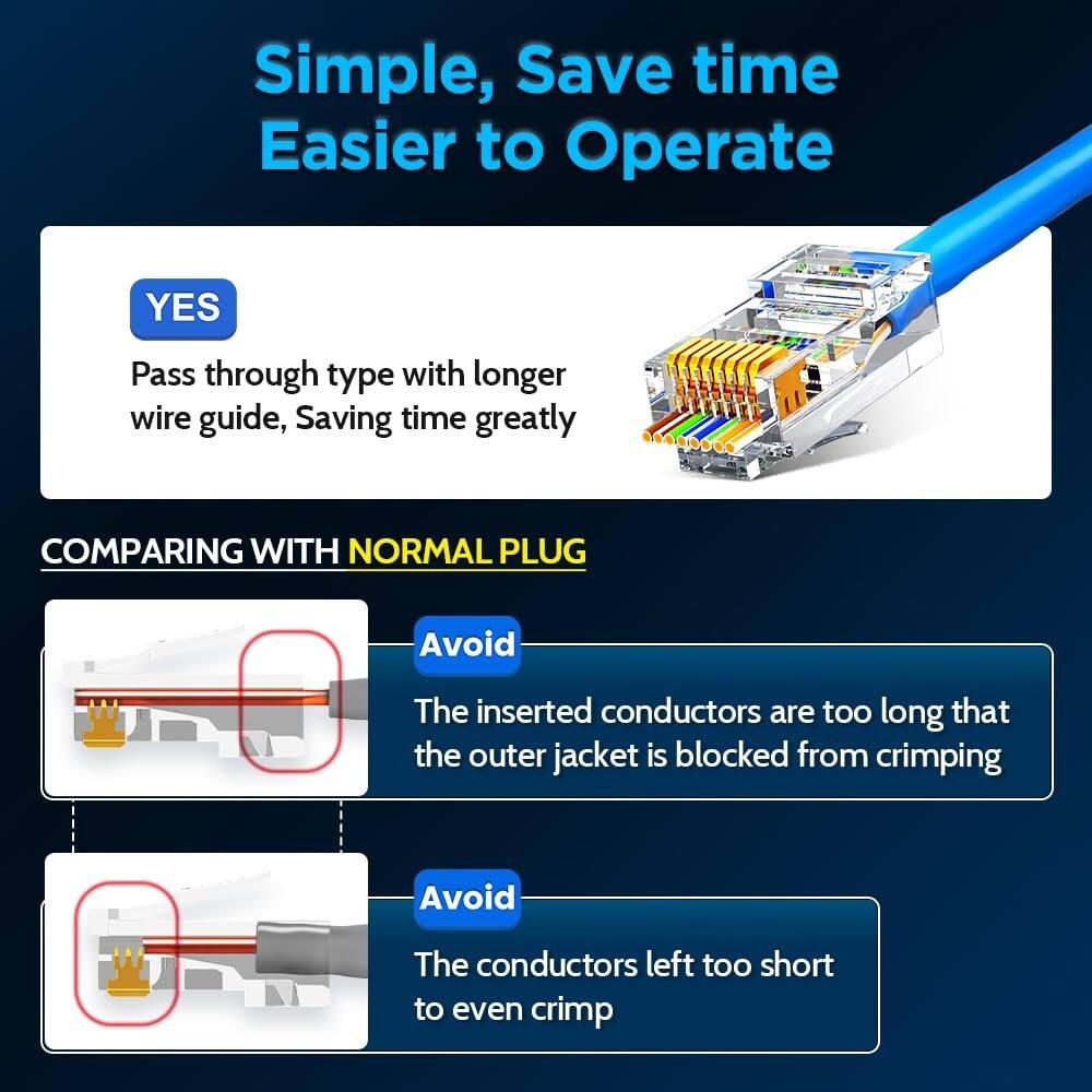 Simple, Save time  
Easier to Operate  

YES  
Pass through type with longer wire guide, Saving time greatly  

COMPARING WITH NORMAL PLUG  

Avoid  
The inserted conductors are too long that the outer jacket is blocked from crimping  

Avoid  
The conductors left too short to even crimp