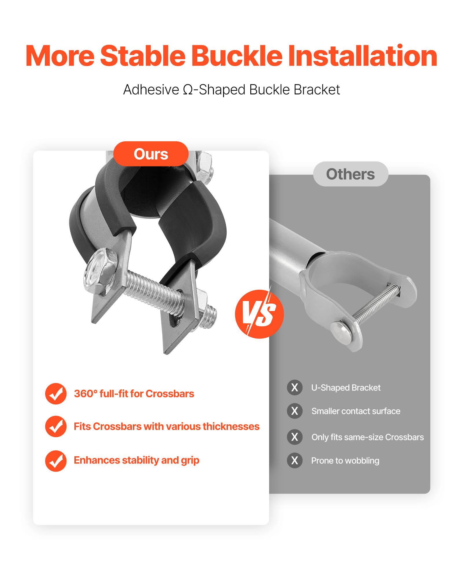More Stable Buckle Installation  
Adhesive Q-Shaped Buckle Bracket  

Ours  
✔️ 360° full-fit for Crossbars  
✔️ Fits Crossbars with various thicknesses  
✔️ Enhances stability and grip  

Others  
❌ U-Shaped Bracket  
❌ Smaller contact surface  
❌ Only fits same-size Crossbars  
❌ Prone to wobbling