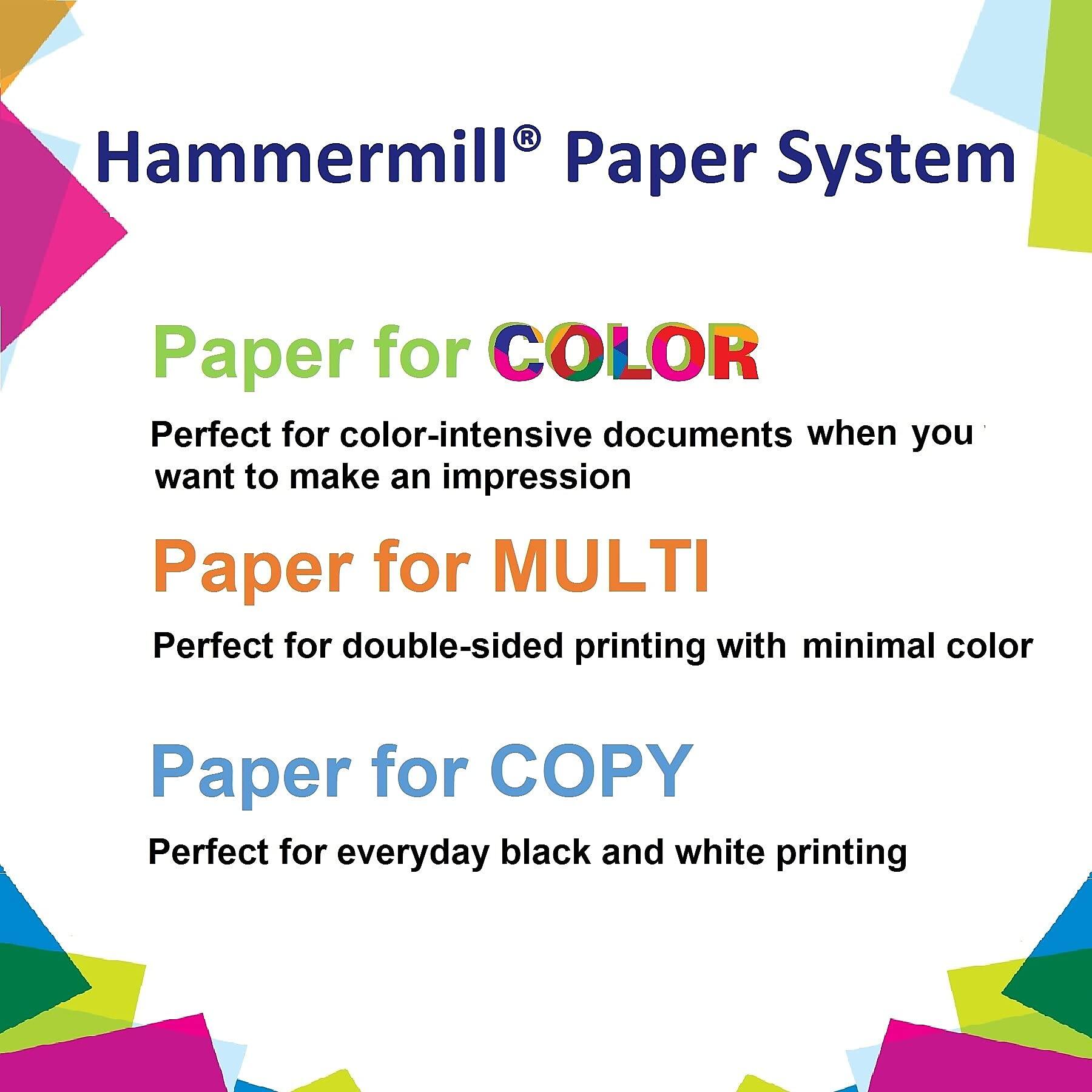 Hammermill® Paper System

Paper for COLOR  
Perfect for color-intensive documents when you want to make an impression

Paper for MULTI  
Perfect for double-sided printing with minimal color

Paper for COPY  
Perfect for everyday black and white printing