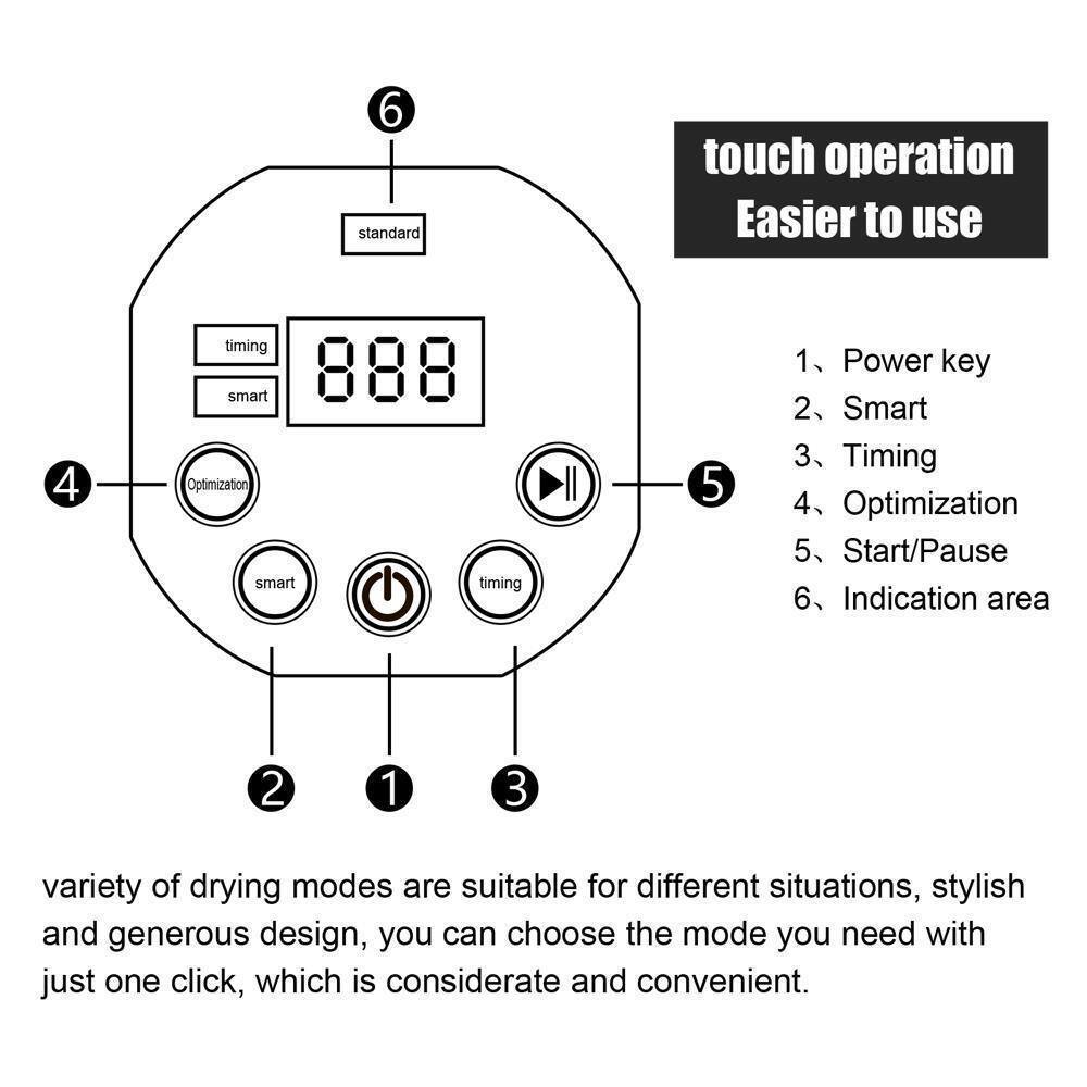 6 standard touch operation Easier to use  
4 timing smart Optimization smart timing  
5 1 Power key 2 Smart 3 Timing 4 Optimization 5 Start/Pause 6 Indication area  

2 1 3 variety of drying modes are suitable for different situations, stylish and generous design, you can choose the mode you need with just one click, which is considerate and convenient.