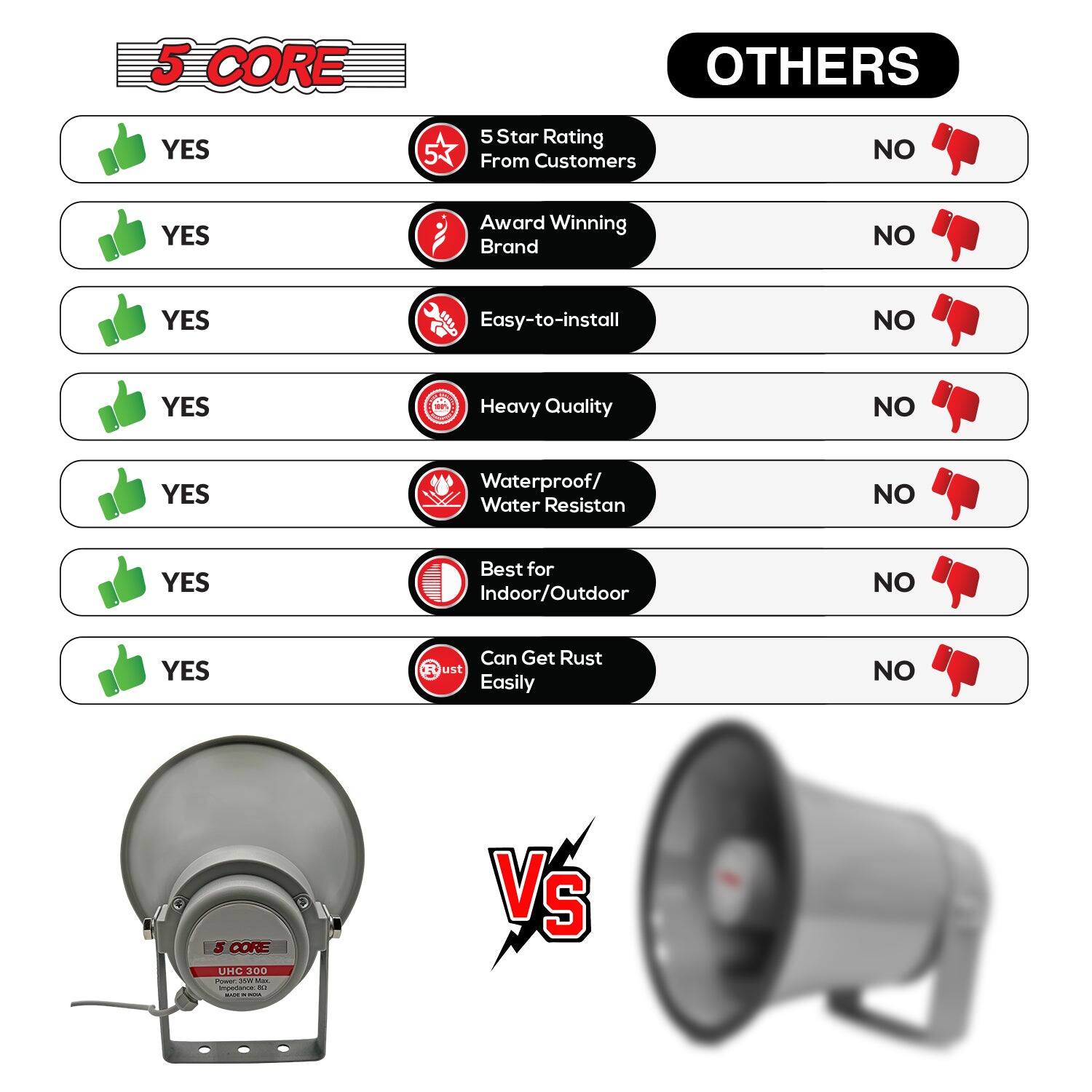 5 CORE PA Speaker 12