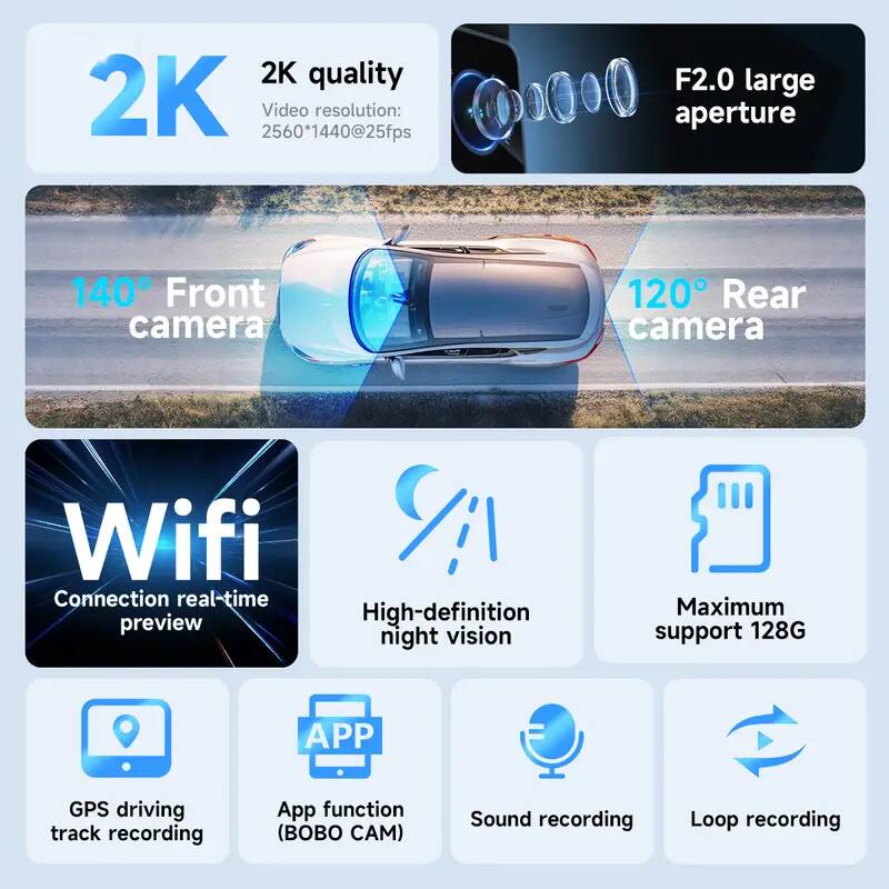 - 2K quality  
  Video resolution: 2560*1440@25fps

- F2.0 large aperture

- 140° Front camera

- 120° Rear camera

- Wifi  
  Connection real-time preview

- High-definition night vision

- Maximum support 128G

- GPS driving track recording

- App function (BOBO CAM)

- Sound recording

- Loop recording