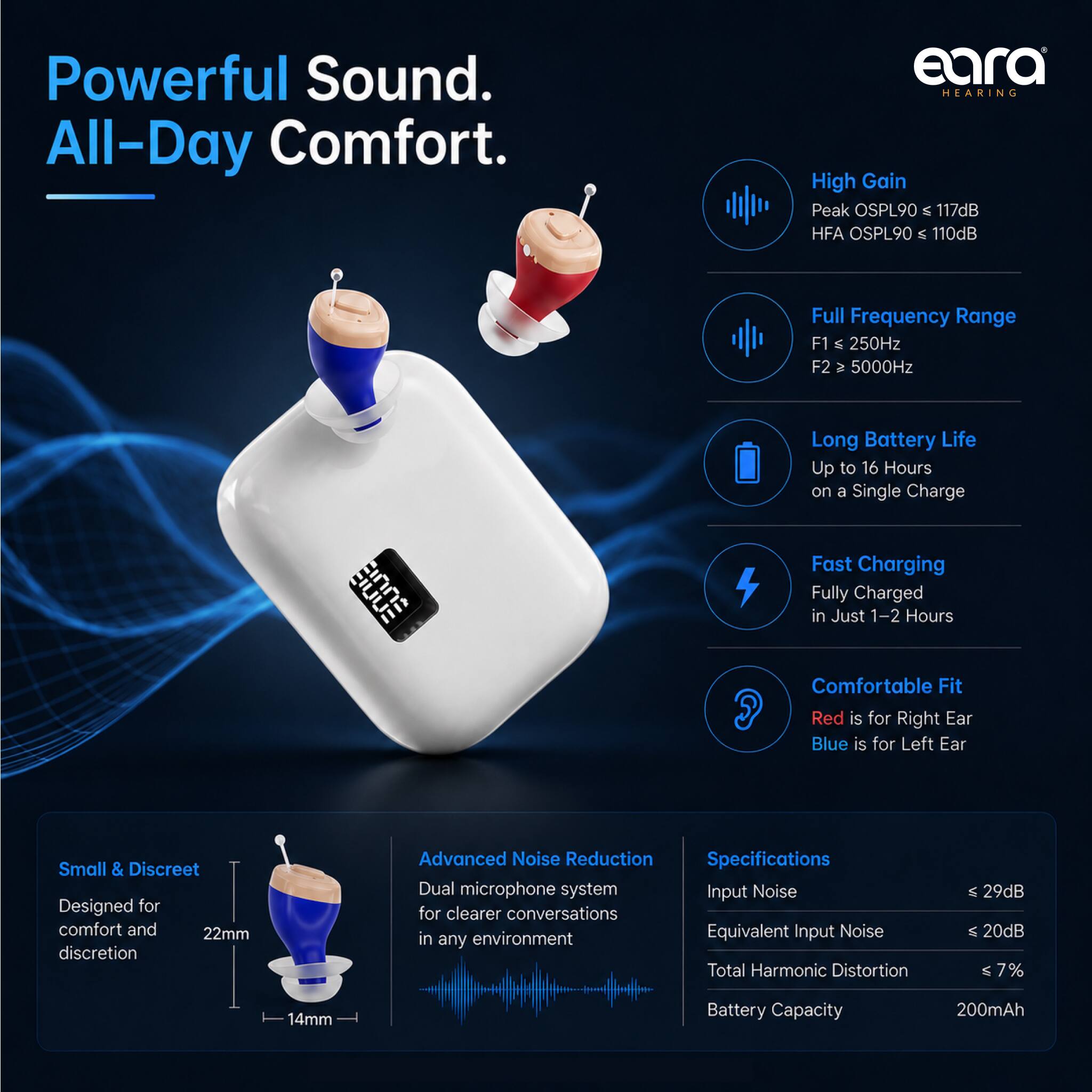 Powerful Sound. All-Day Comfort.

eara HEARING

High Gain
Peak OSPL90 ≤ 117dB
HFA OSPL90 ≤ 110dB

Full Frequency Range
F1 ≤ 250Hz
F2 ≥ 5000Hz

Long Battery Life
Up to 16 Hours on a Single Charge

Fast Charging
Fully Charged in Just 1-2 Hours

Comfortable Fit
Red is for Right Ear
Blue is for Left Ear

Small & Discreet
Designed for comfort and discretion
22mm

Advanced Noise Reduction
Dual microphone system for clearer conversations in any environment

Specifications
Input Noise ≤ 29dB
Equivalent Input Noise ≤ 20dB
Total Harmonic Distortion ≤ 7%
Battery Capacity 200mAh