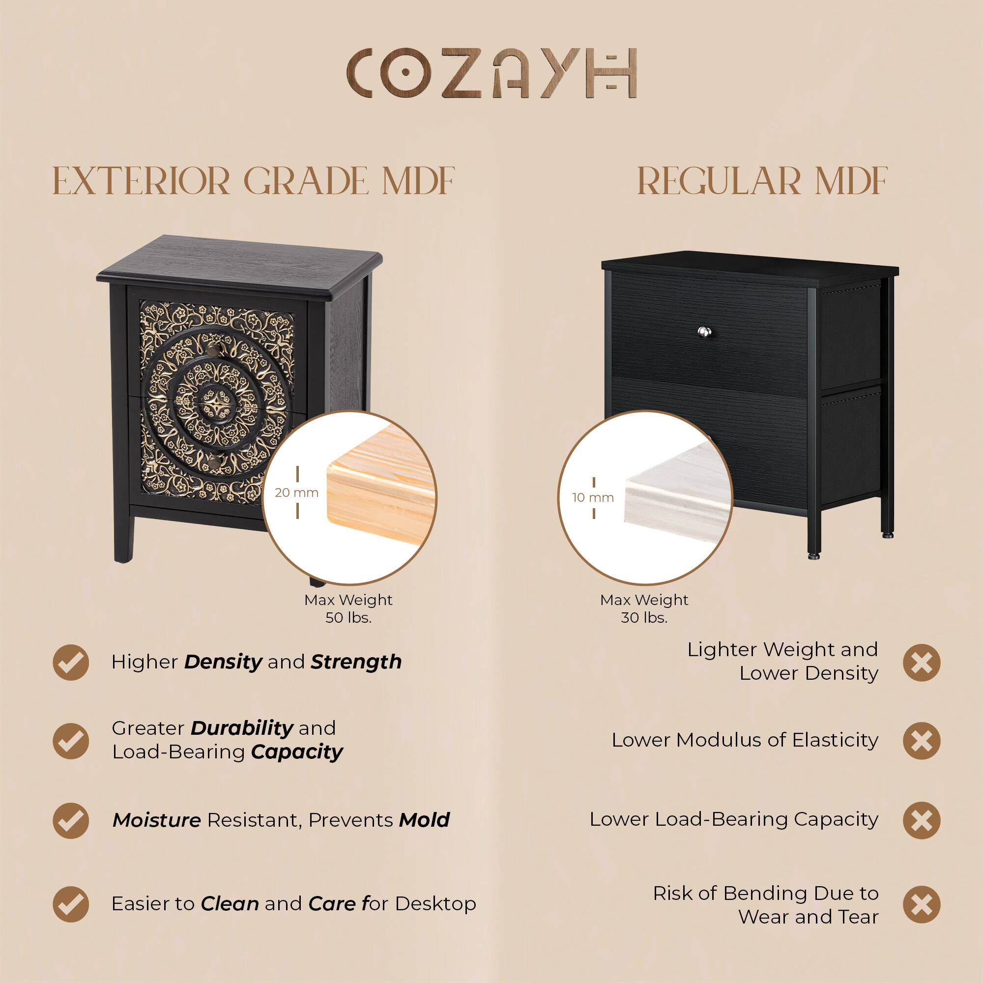 COZAYH

EXTERIOR GRADE MDF  
REGULAR MDF

20 mm  
Max Weight 50 lbs.

10 mm  
Max Weight 30 lbs.

- Higher Density and Strength  
- Greater Durability and Load-Bearing Capacity  
- Moisture Resistant, Prevents Mold  
- Easier to Clean and Care for Desktop  

- Lighter Weight and Lower Density  
- Lower Modulus of Elasticity  
- Lower Load-Bearing Capacity  
- Risk of Bending Due to Wear and Tear
