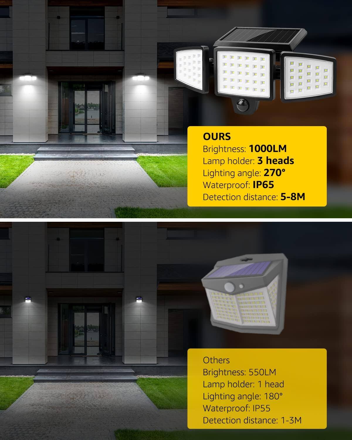 **OURS**
- Brightness: 1000LM
- Lamp holder: 3 heads
- Lighting angle: 270°
- Waterproof: IP65
- Detection distance: 5-8M

**Others**
- Brightness: 550LM
- Lamp holder: 1 head
- Lighting angle: 180°
- Waterproof: IP55
- Detection distance: 1-3M