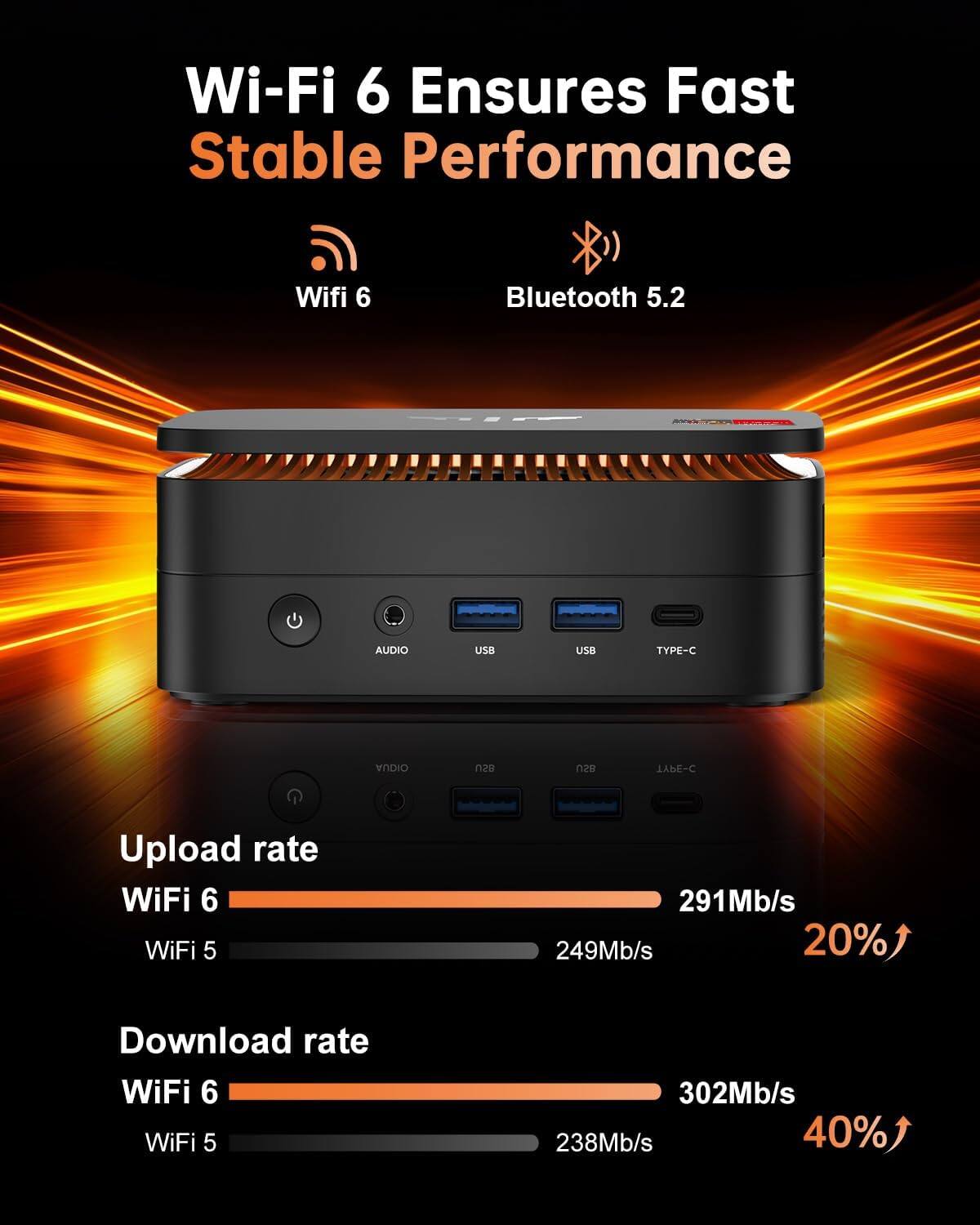 Wi-Fi 6 Ensures Fast Stable Performance  
- Wifi 6  
- Bluetooth 5.2  
- AUDIO  
- USB  
- USB TYPE-C  

Upload rate  
- WiFi 6: 291Mb/s (20% increase)  
- WiFi 5: 249Mb/s  

Download rate  
- WiFi 6: 302Mb/s (40% increase)  
- WiFi 5: 238Mb/s