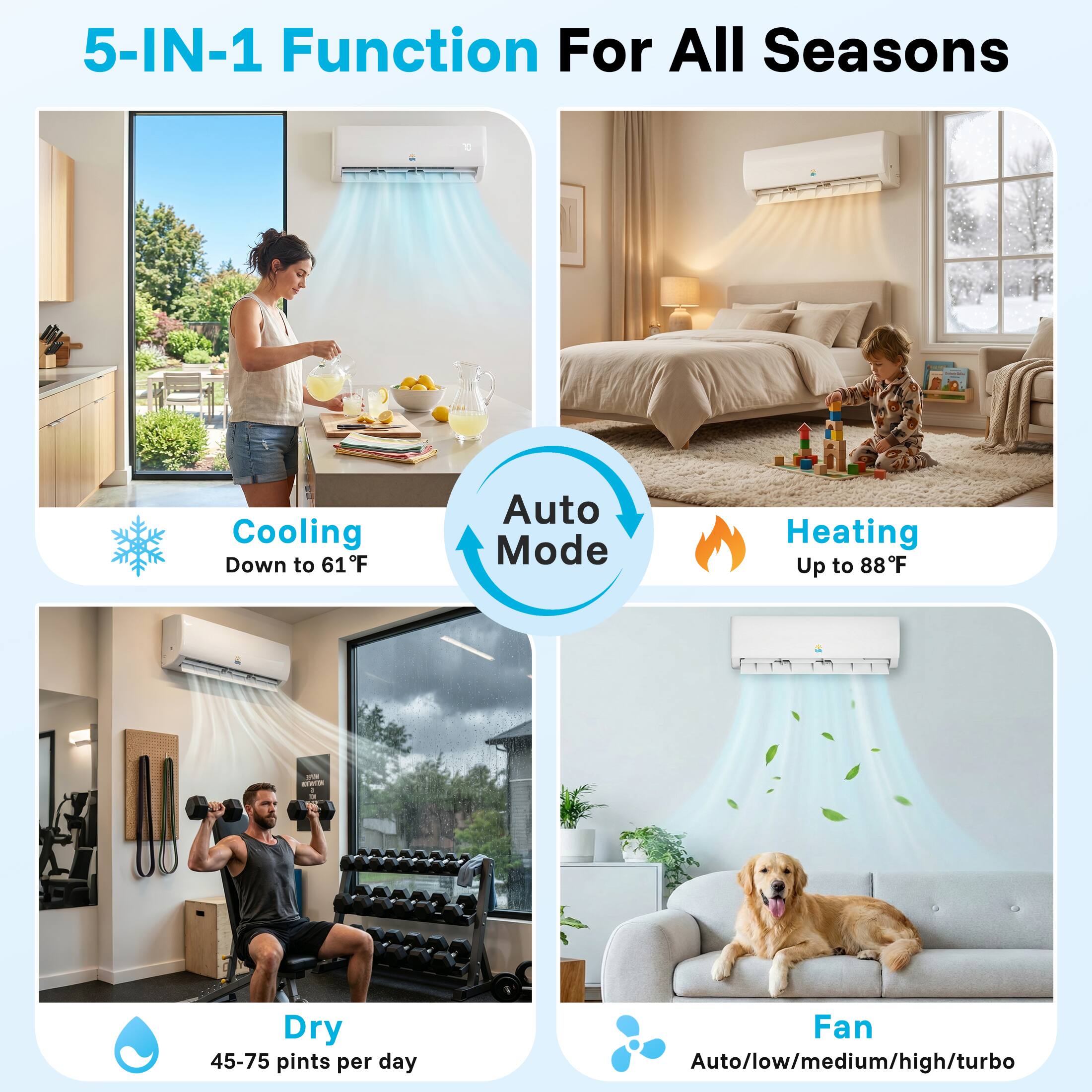 5-IN-1 Function For All Seasons

Cooling  
Down to 61°F

Heating  
Up to 88°F

Dry  
45-75 pints per day

Fan  
Auto/low/medium/high/turbo