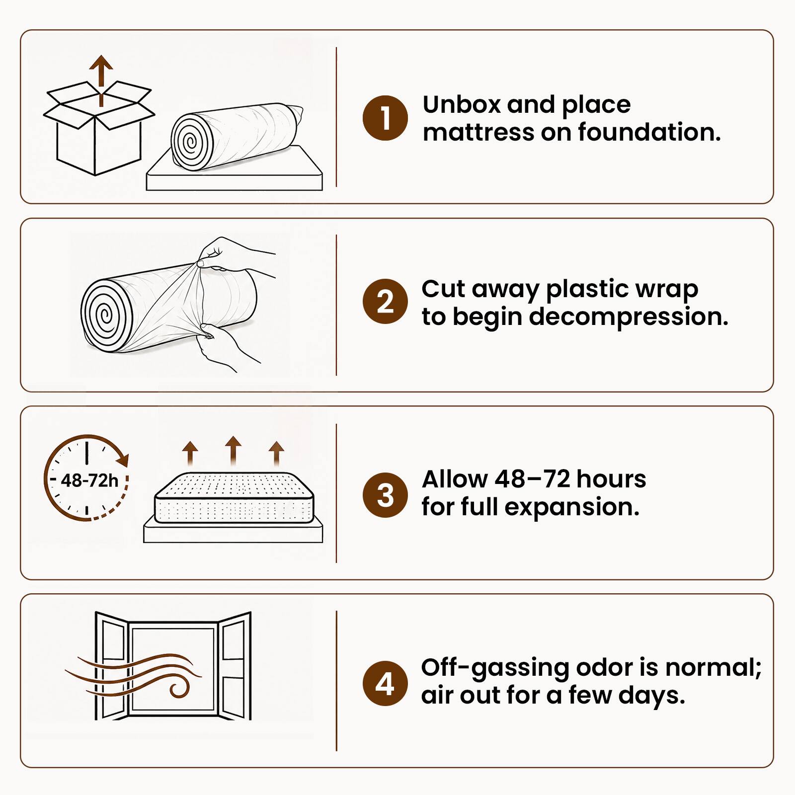 1. Unbox and place mattress on foundation.
2. Cut away plastic wrap to begin decompression.
3. Allow 48-72 hours for full expansion.
4. Off-gassing odor is normal; air out for a few days.