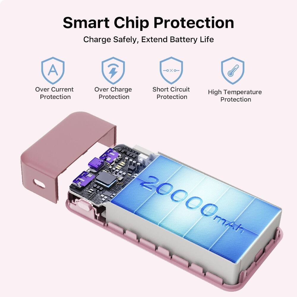 Smart Chip Protection  
Charge Safely, Extend Battery Life

- Over Current Protection
- Over Charge Protection
- Short Circuit Protection
- High Temperature Protection

20000mAh