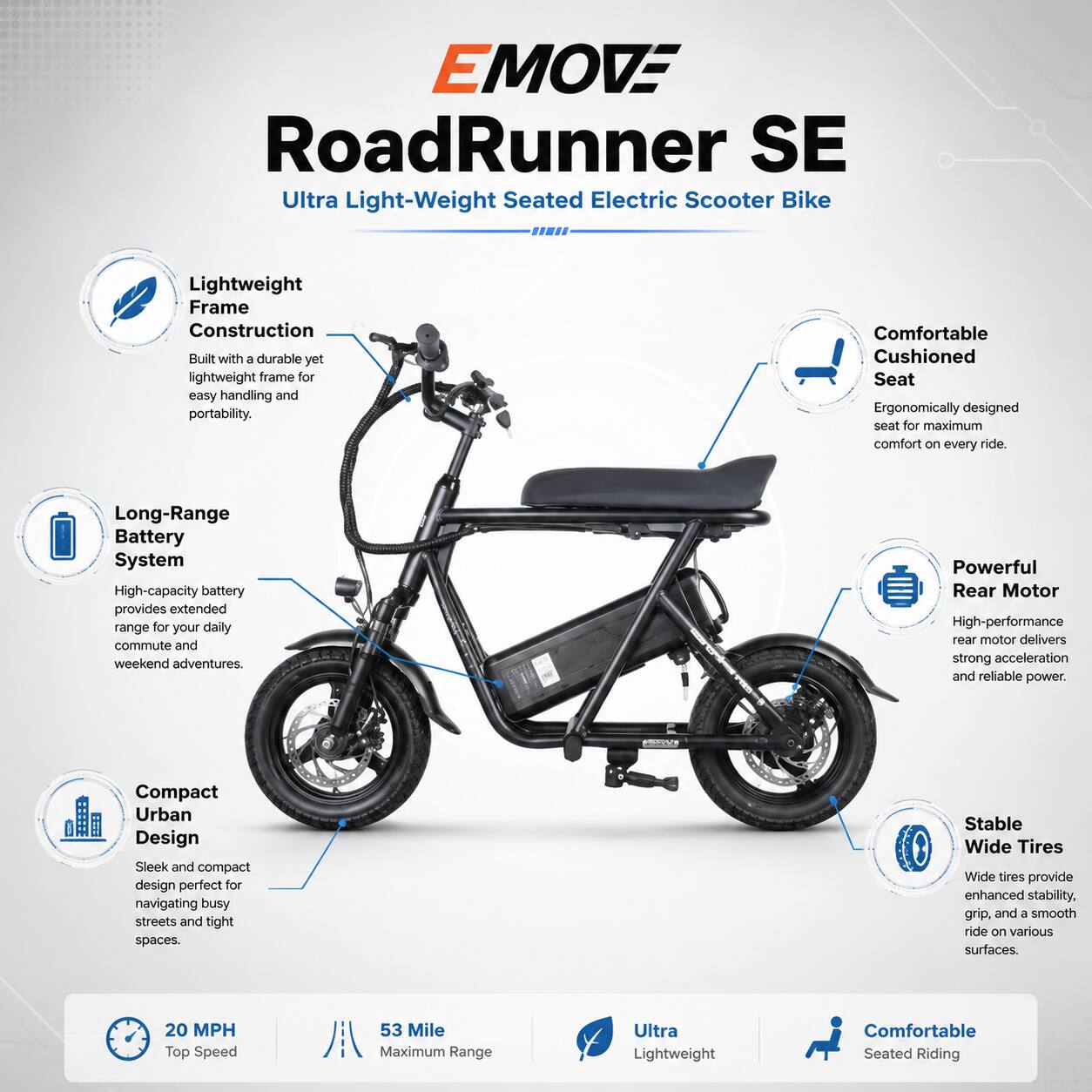 EMOVE RoadRunner SE Ultra Light-Weight Seated Electric Scooter Bike

- Lightweight Frame Construction: Built with a durable yet lightweight frame for easy handling and portability.
- Comfortable Cushioned Seat: Ergonomically designed seat for maximum comfort on every ride.
- Long-Range Battery System: High-capacity battery provides extended range for your daily commute and weekend adventures.
- Powerful Rear Motor: High-performance rear motor delivers strong acceleration and reliable power.
- Compact Urban Design: Sleek and compact design perfect for navigating busy streets and tight spaces.
- Stable Wide Tires: Wide tires provide enhanced stability, grip, and a smooth ride on various surfaces.
- 20 MPH Top Speed
- 53 Mile Maximum Range
- Ultra Lightweight
- Comfortable Seated Riding
