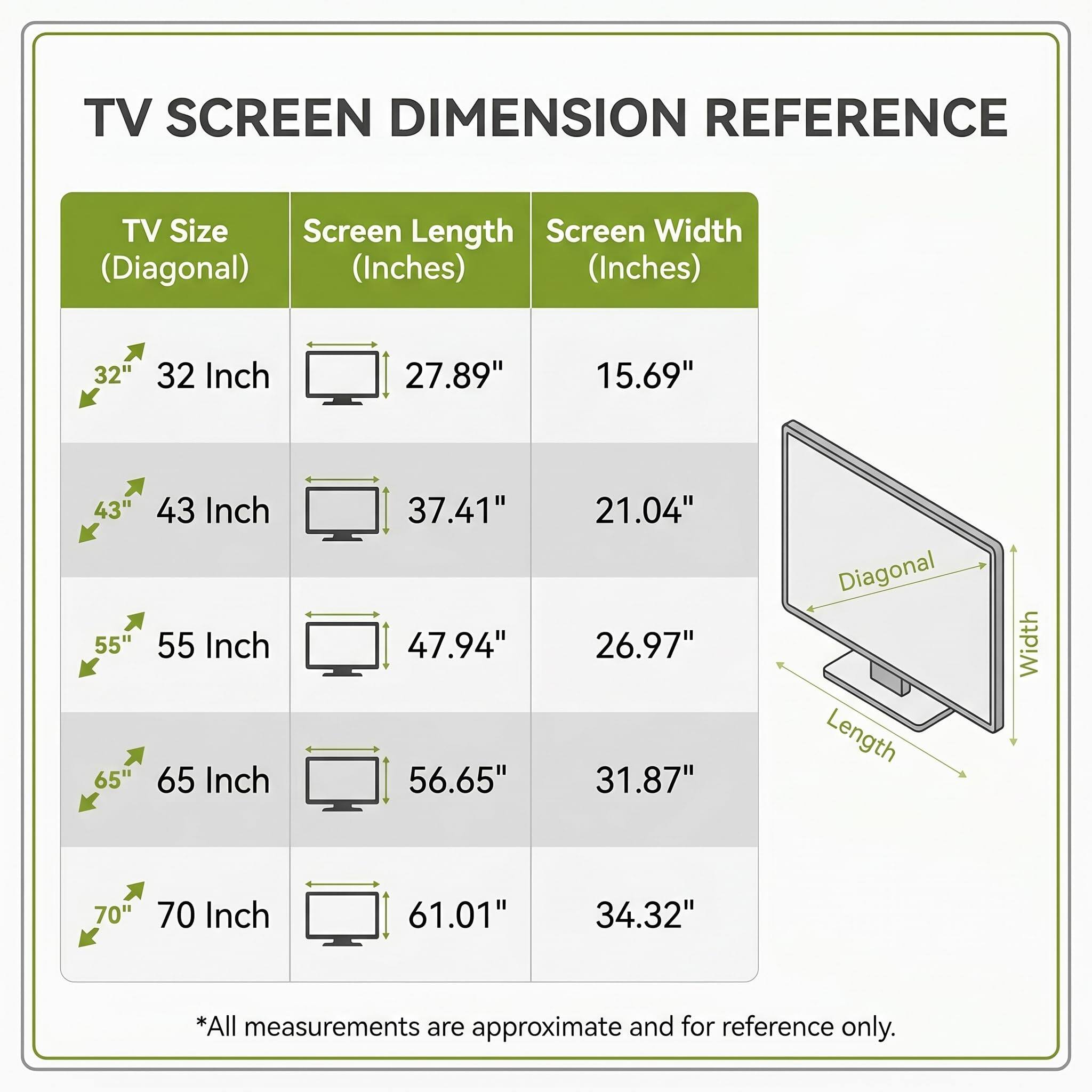 TV SCREEN DIMENSION REFERENCE

TV Size (Diagonal) | Screen Length (Inches) | Screen Width (Inches)
--- | --- | ---
32" | 27.89" | 15.69"
43" | 37.41" | 21.04"
55" | 47.94" | 26.97"
65" | 56.65" | 31.87"
70" | 61.01" | 34.32"

*All measurements are approximate and for reference only.